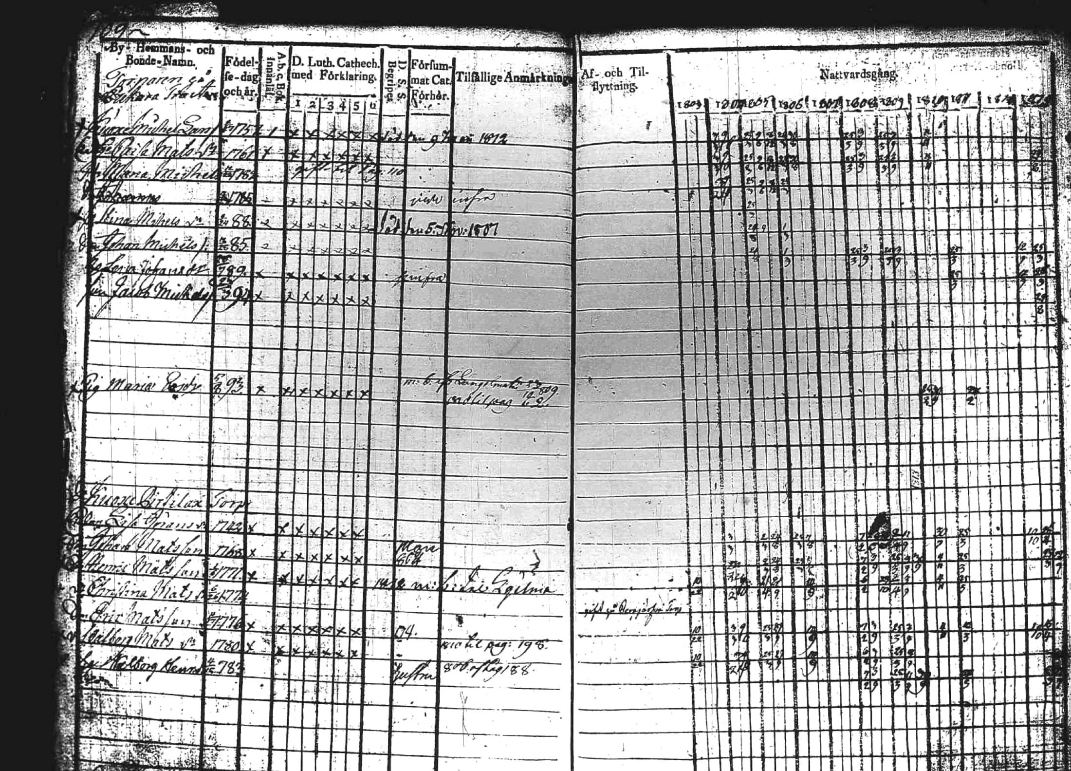 [ ../kirjat/Kirkonkirjat/kuhmoinen/rippikirja_1803-1813_tk572-573/kuvat/109.jpg ]