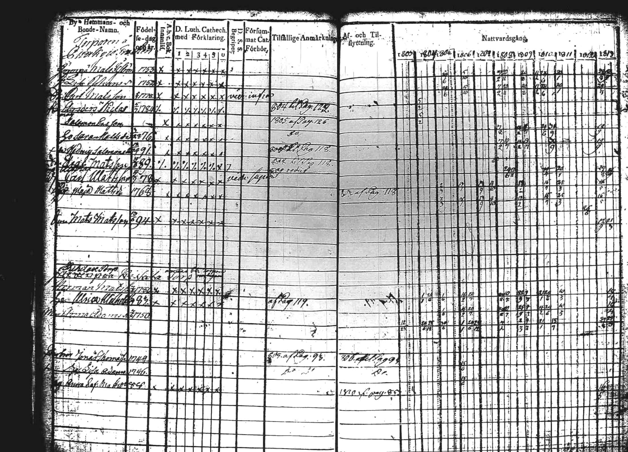[ ../kirjat/Kirkonkirjat/kuhmoinen/rippikirja_1803-1813_tk572-573/kuvat/123.jpg ]