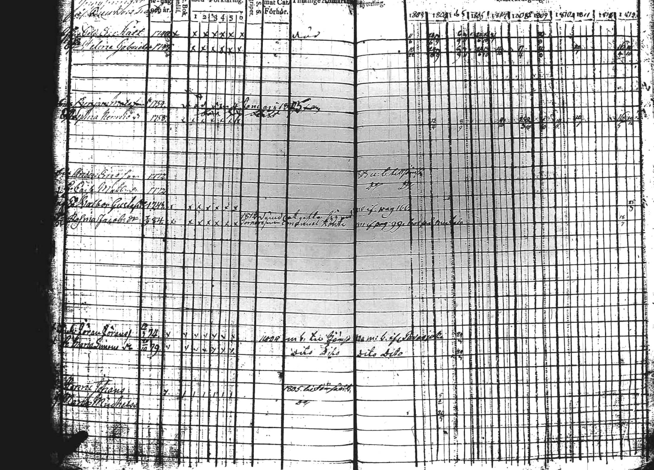 [ ../kirjat/Kirkonkirjat/kuhmoinen/rippikirja_1803-1813_tk572-573/kuvat/131.jpg ]