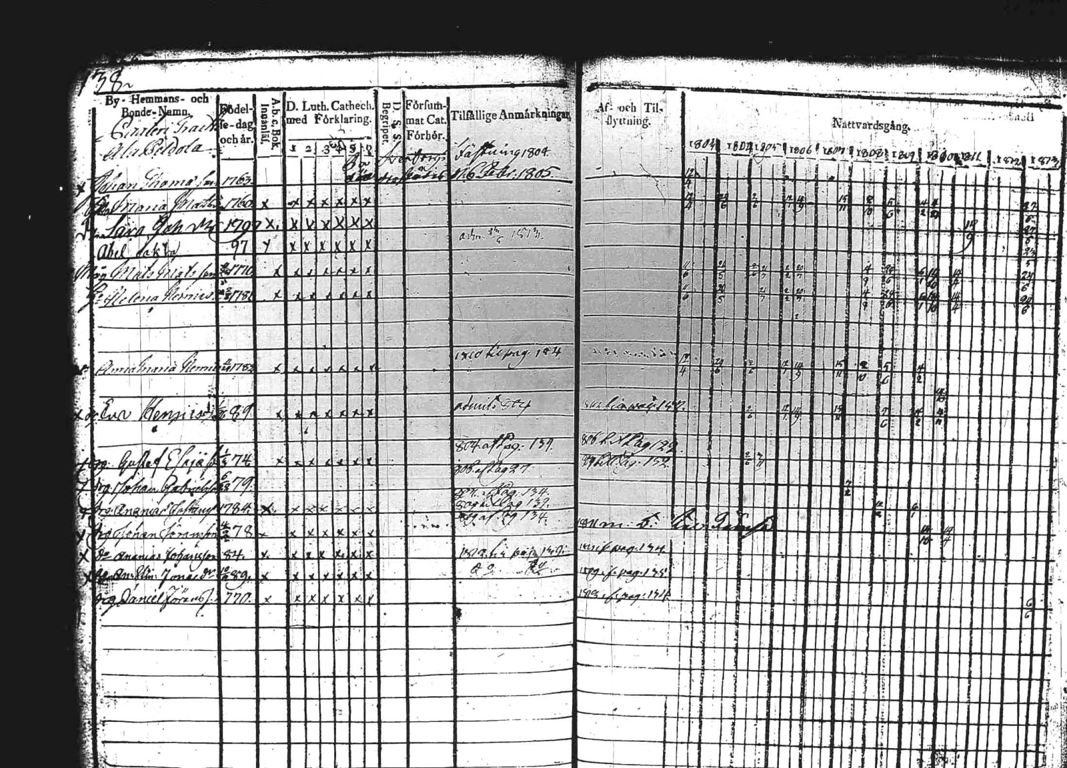 [ ../kirjat/Kirkonkirjat/kuhmoinen/rippikirja_1803-1813_tk572-573/kuvat/138.jpg ]