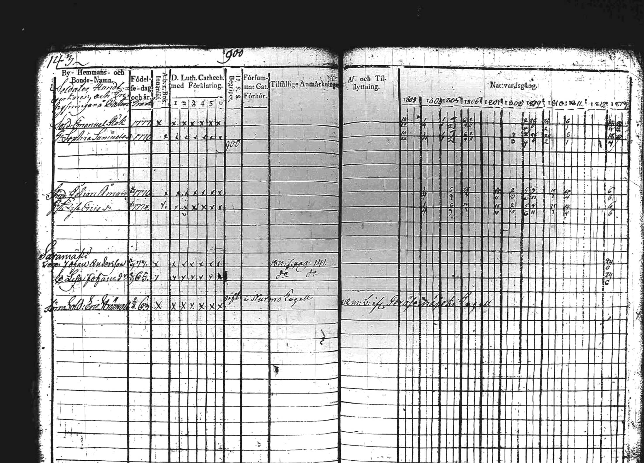 [ ../kirjat/Kirkonkirjat/kuhmoinen/rippikirja_1803-1813_tk572-573/kuvat/143.jpg ]