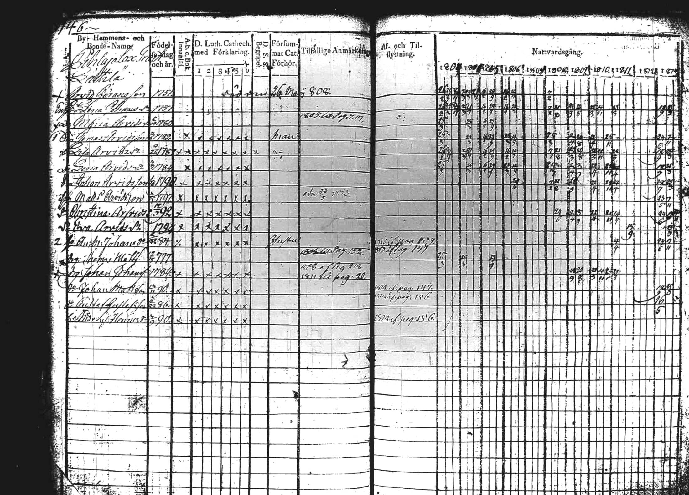 [ ../kirjat/Kirkonkirjat/kuhmoinen/rippikirja_1803-1813_tk572-573/kuvat/145.jpg ]