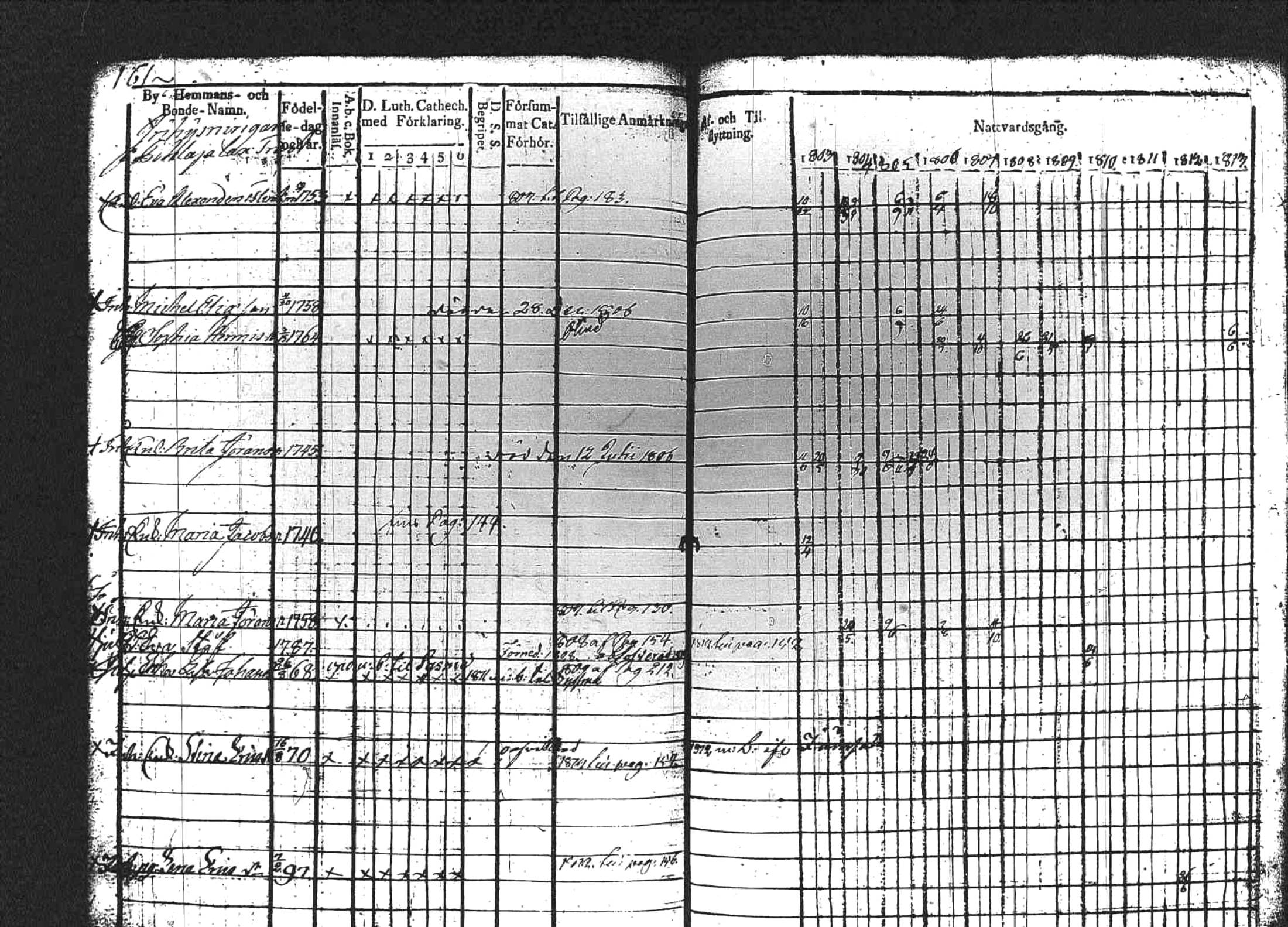 [ ../kirjat/Kirkonkirjat/kuhmoinen/rippikirja_1803-1813_tk572-573/kuvat/160.jpg ]