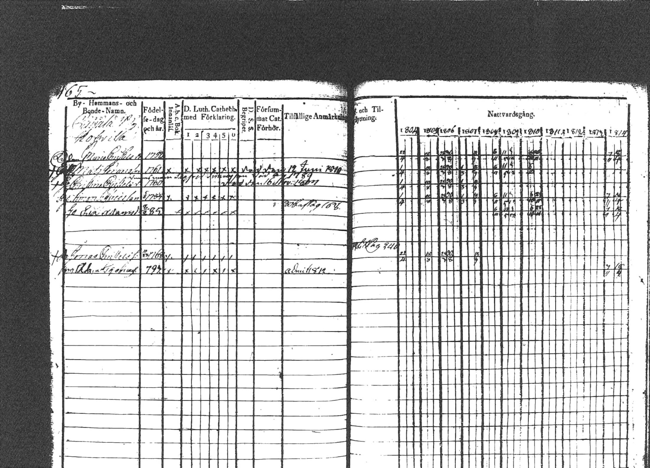 [ ../kirjat/Kirkonkirjat/kuhmoinen/rippikirja_1803-1813_tk572-573/kuvat/164.jpg ]