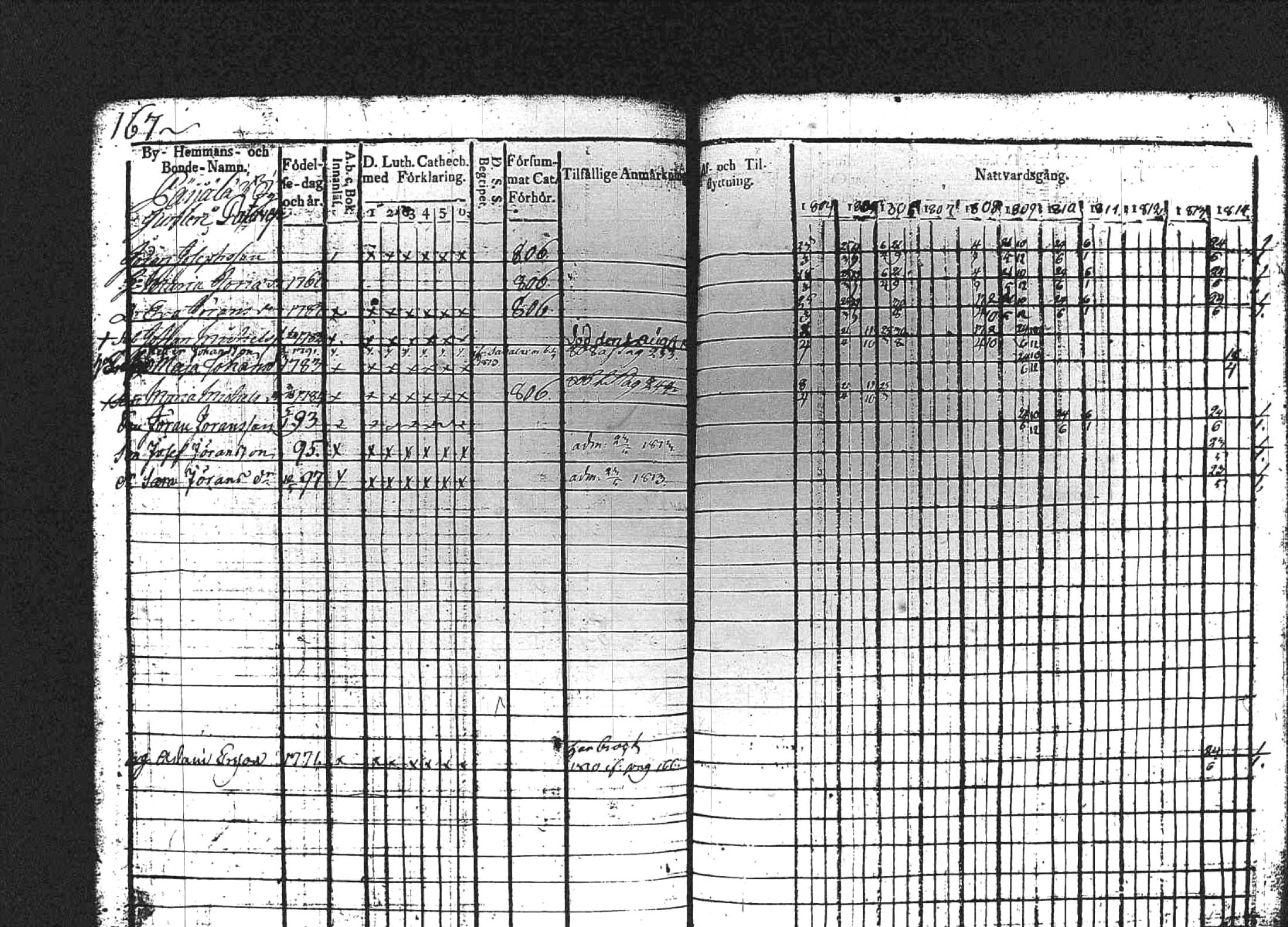 [ ../kirjat/Kirkonkirjat/kuhmoinen/rippikirja_1803-1813_tk572-573/kuvat/166.jpg ]