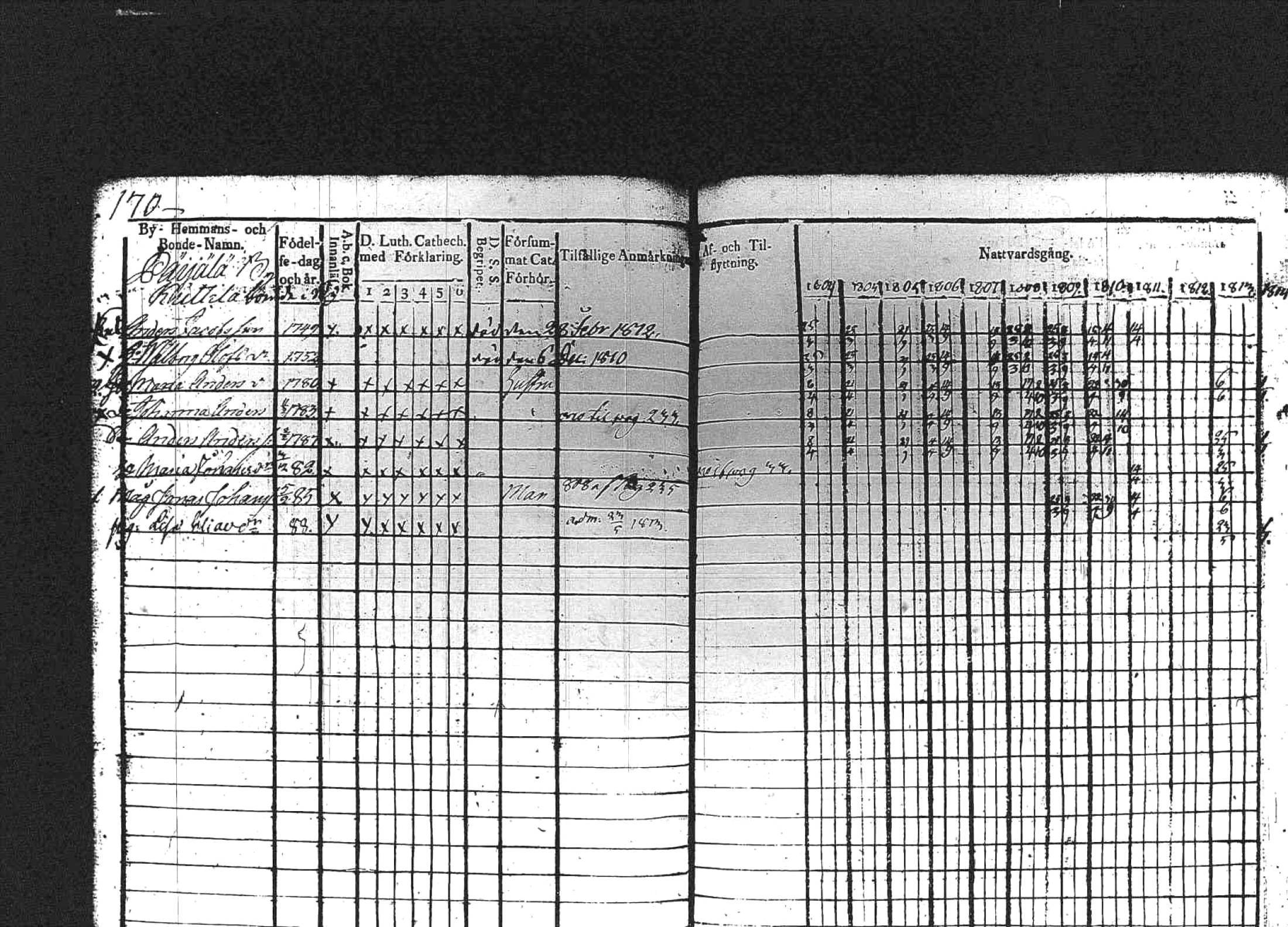 [ ../kirjat/Kirkonkirjat/kuhmoinen/rippikirja_1803-1813_tk572-573/kuvat/169.jpg ]
