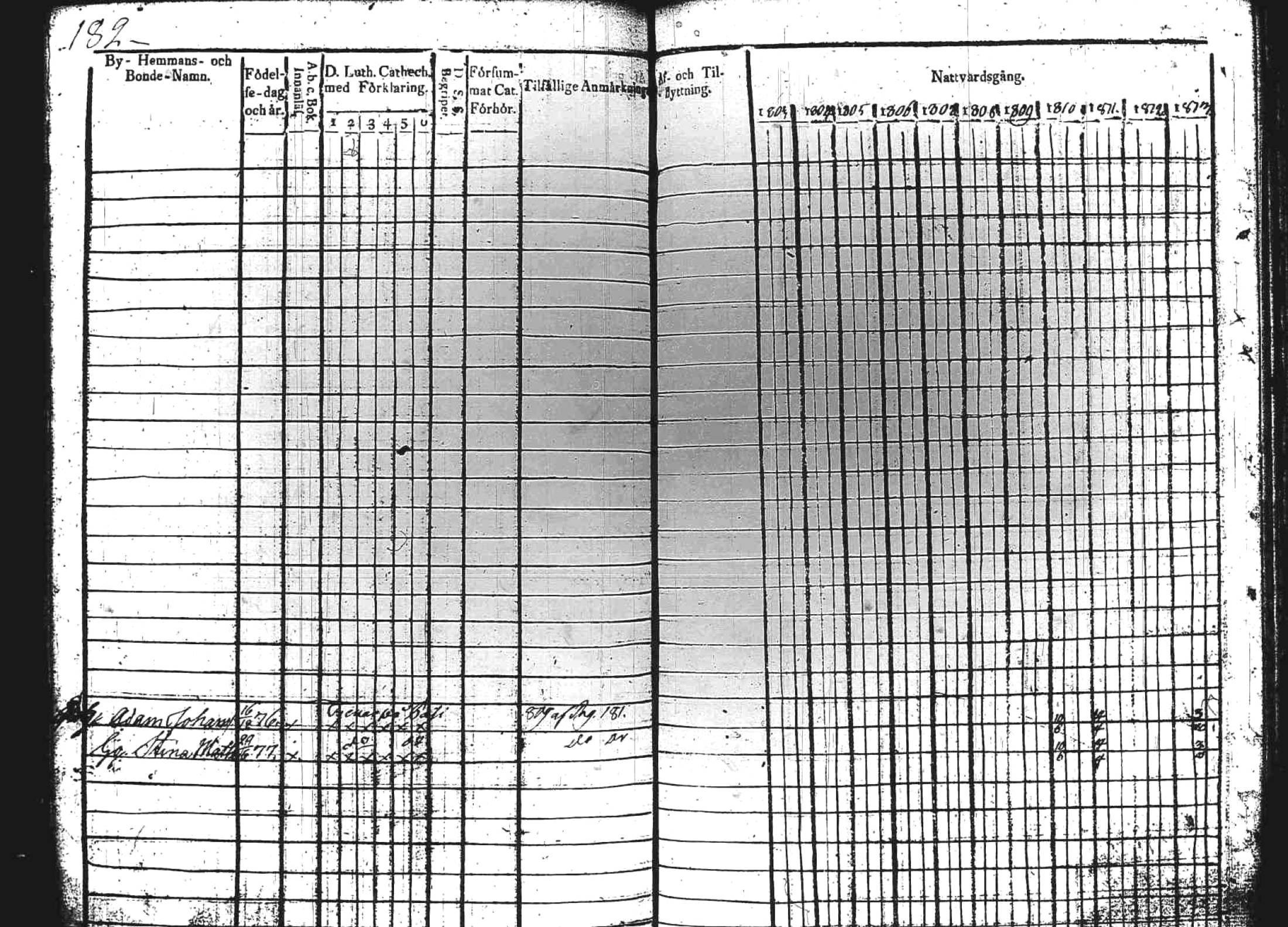 [ ../kirjat/Kirkonkirjat/kuhmoinen/rippikirja_1803-1813_tk572-573/kuvat/180.jpg ]