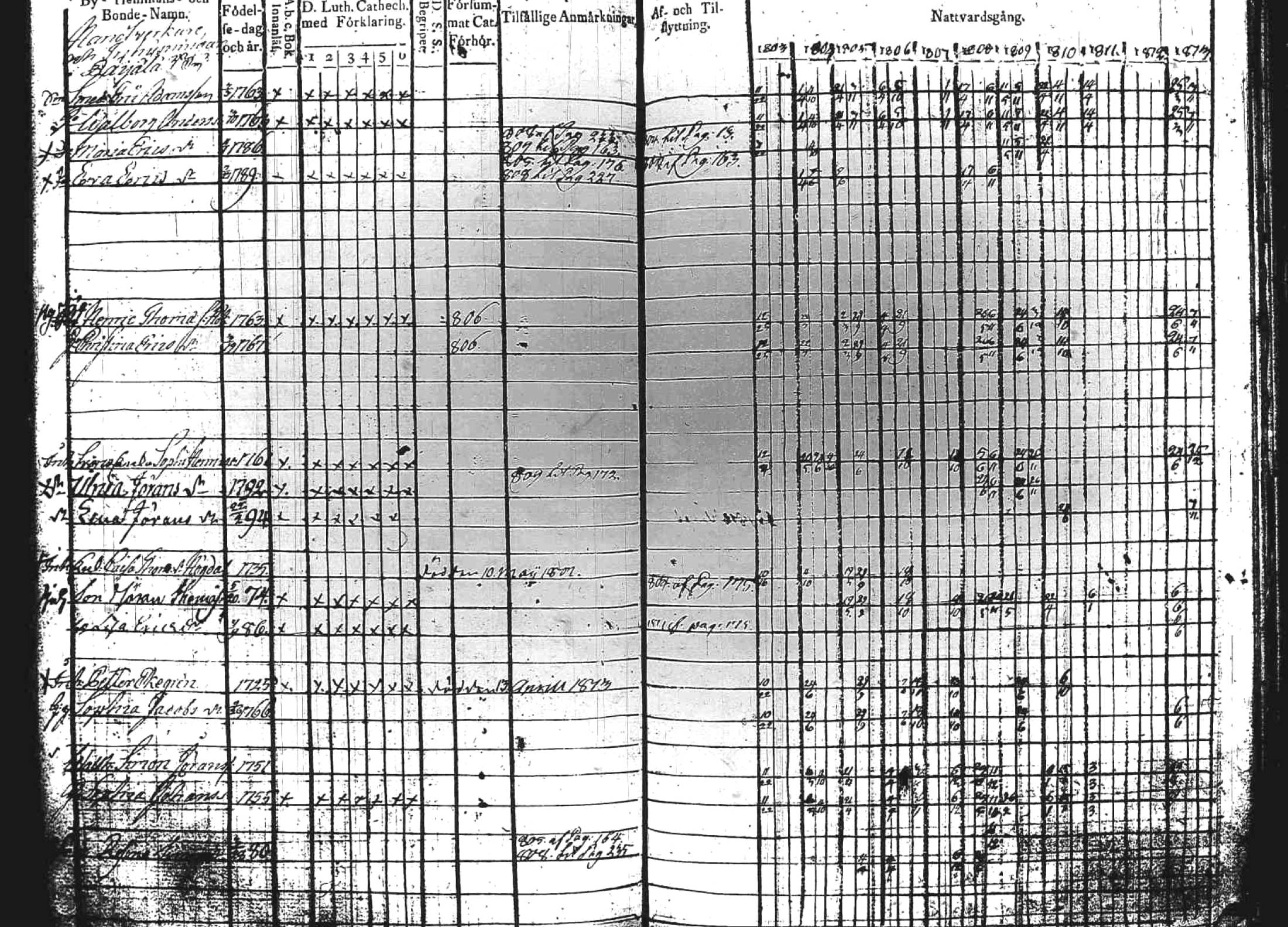 [ ../kirjat/Kirkonkirjat/kuhmoinen/rippikirja_1803-1813_tk572-573/kuvat/183.jpg ]