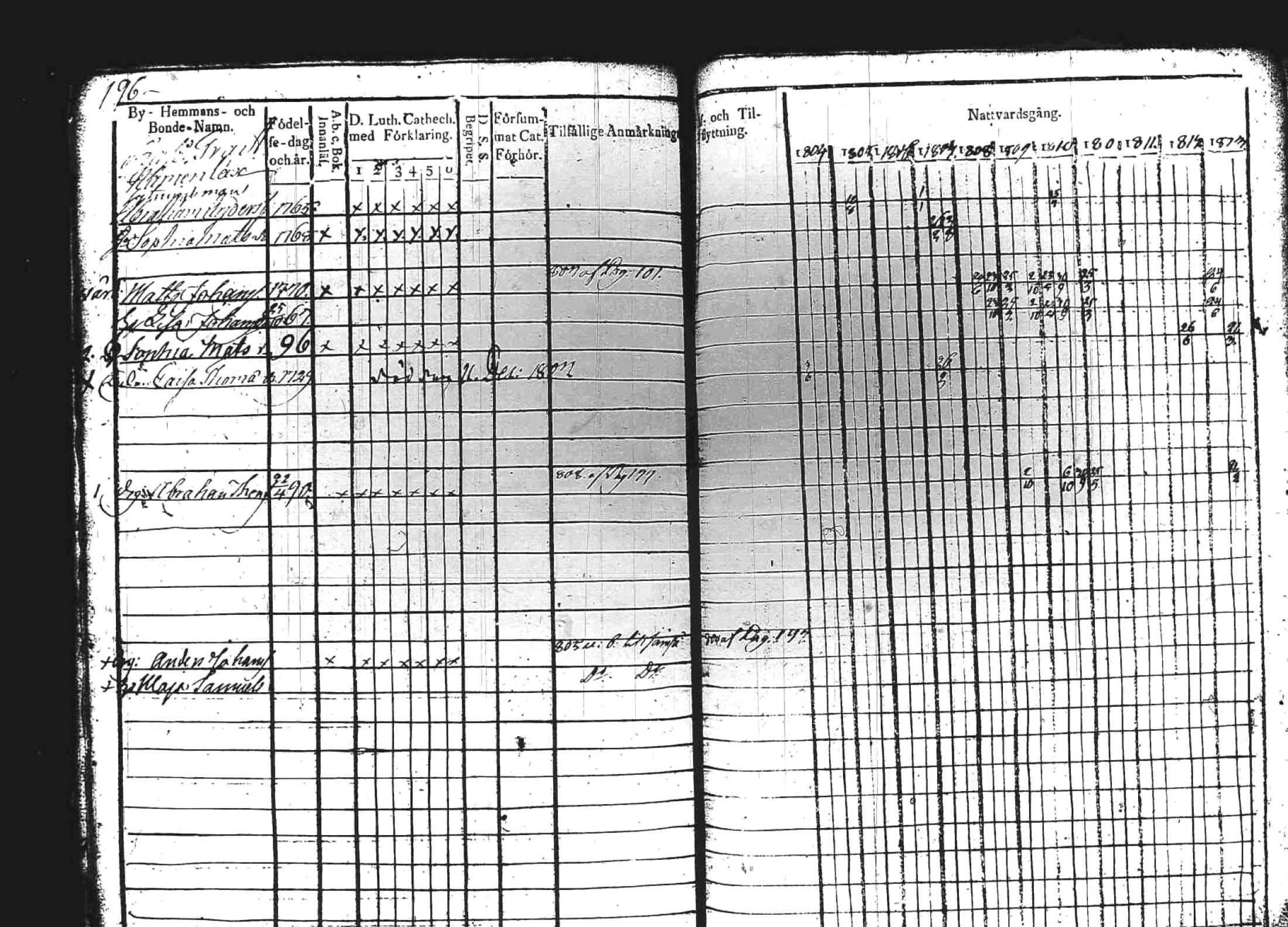 [ ../kirjat/Kirkonkirjat/kuhmoinen/rippikirja_1803-1813_tk572-573/kuvat/194.jpg ]