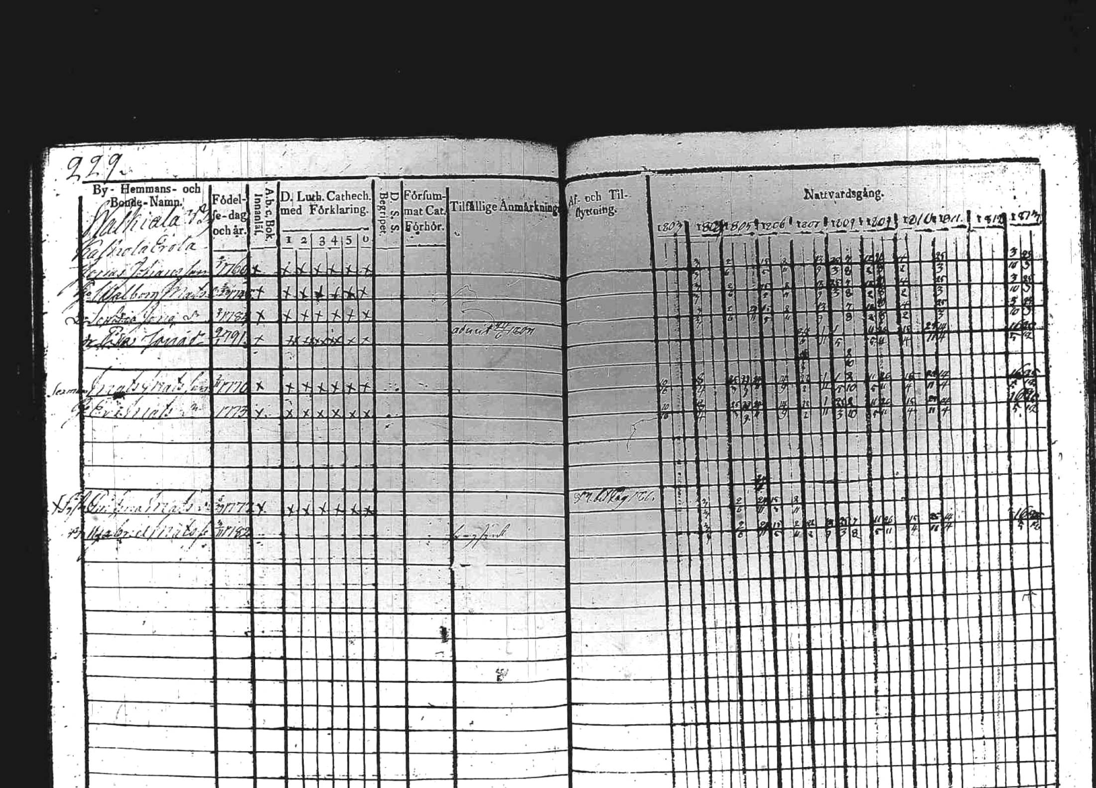 [ ../kirjat/Kirkonkirjat/kuhmoinen/rippikirja_1803-1813_tk572-573/kuvat/230.jpg ]