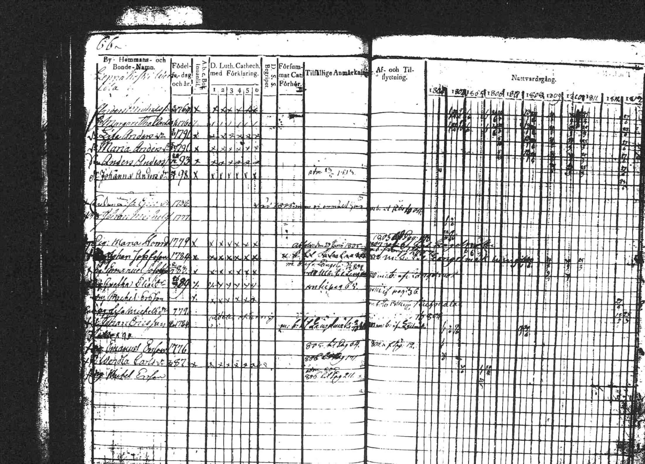[ ../kirjat/Kirkonkirjat/kuhmoinen/rippikirja_1803-1813_tk572-573/kuvat/67.jpg ]