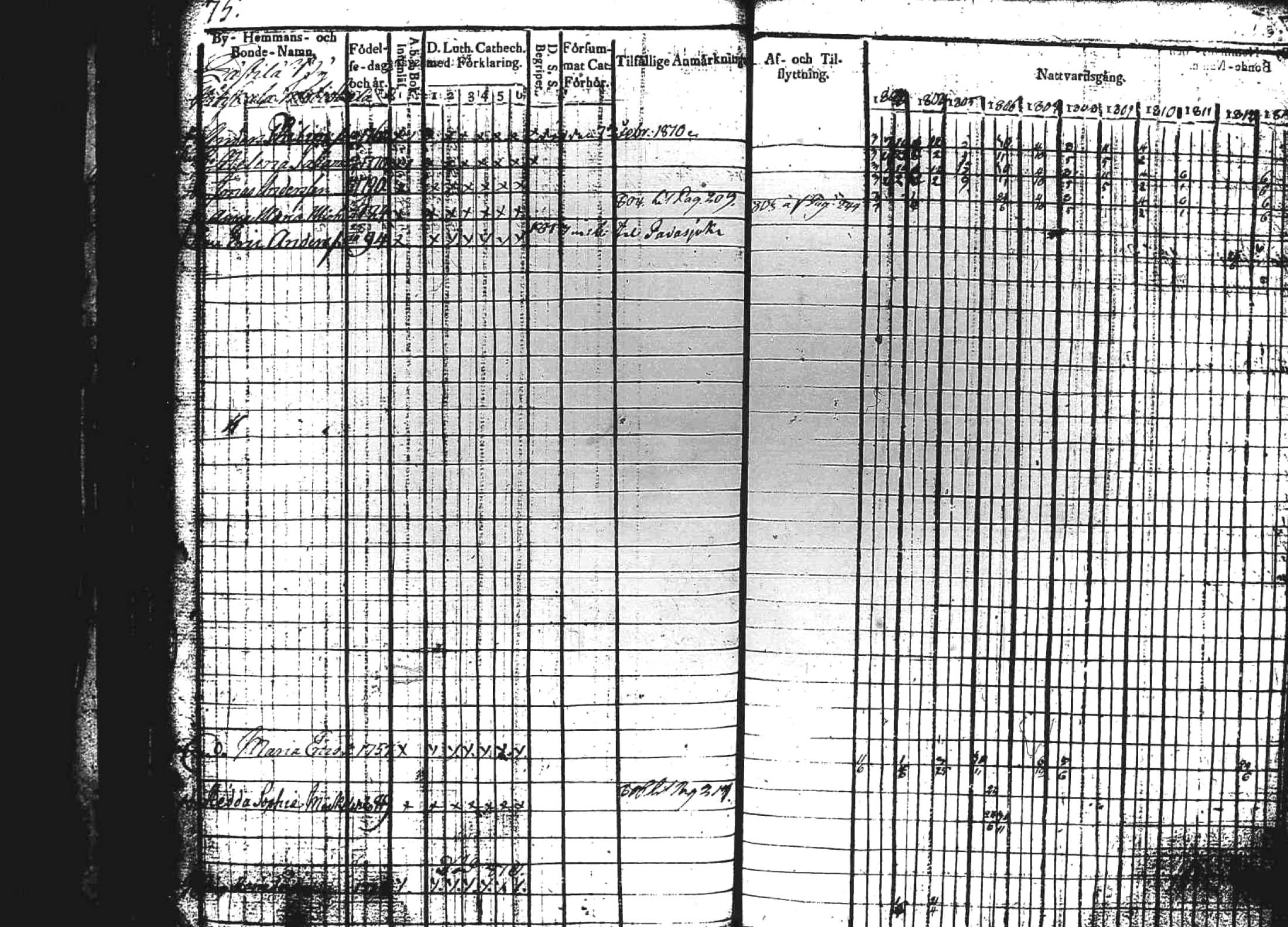 [ ../kirjat/Kirkonkirjat/kuhmoinen/rippikirja_1803-1813_tk572-573/kuvat/75.jpg ]