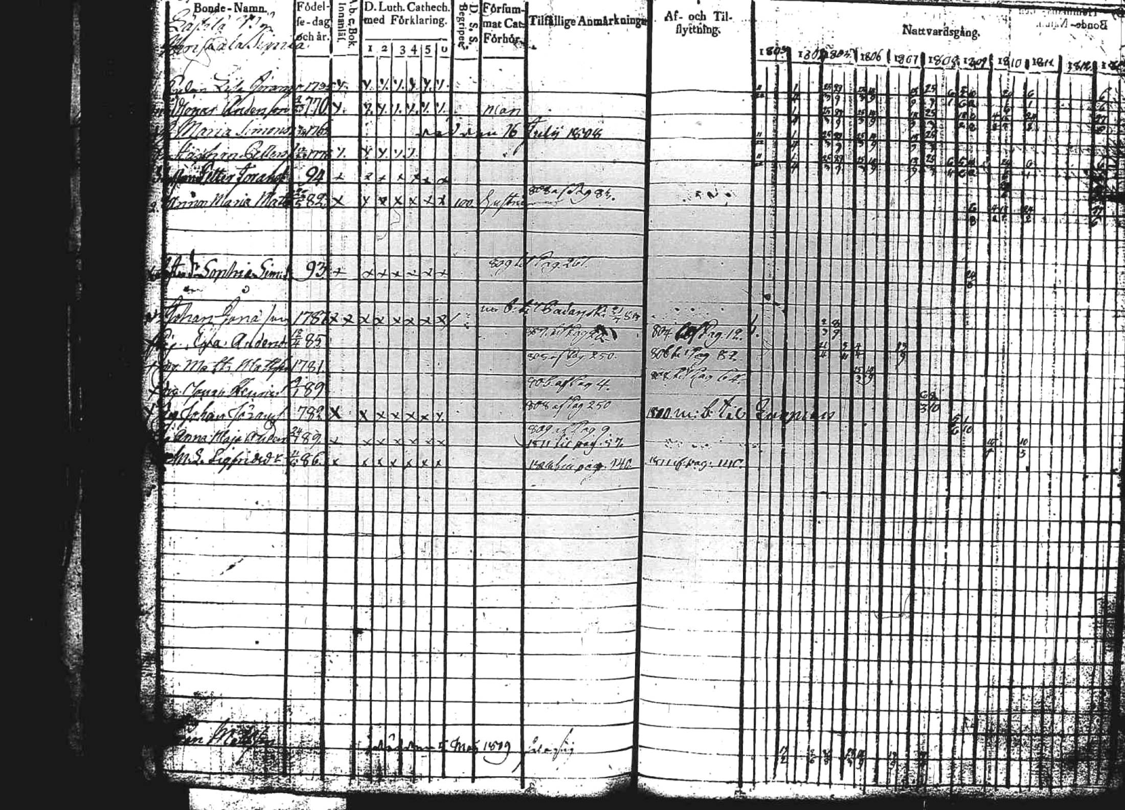 [ ../kirjat/Kirkonkirjat/kuhmoinen/rippikirja_1803-1813_tk572-573/kuvat/76.jpg ]