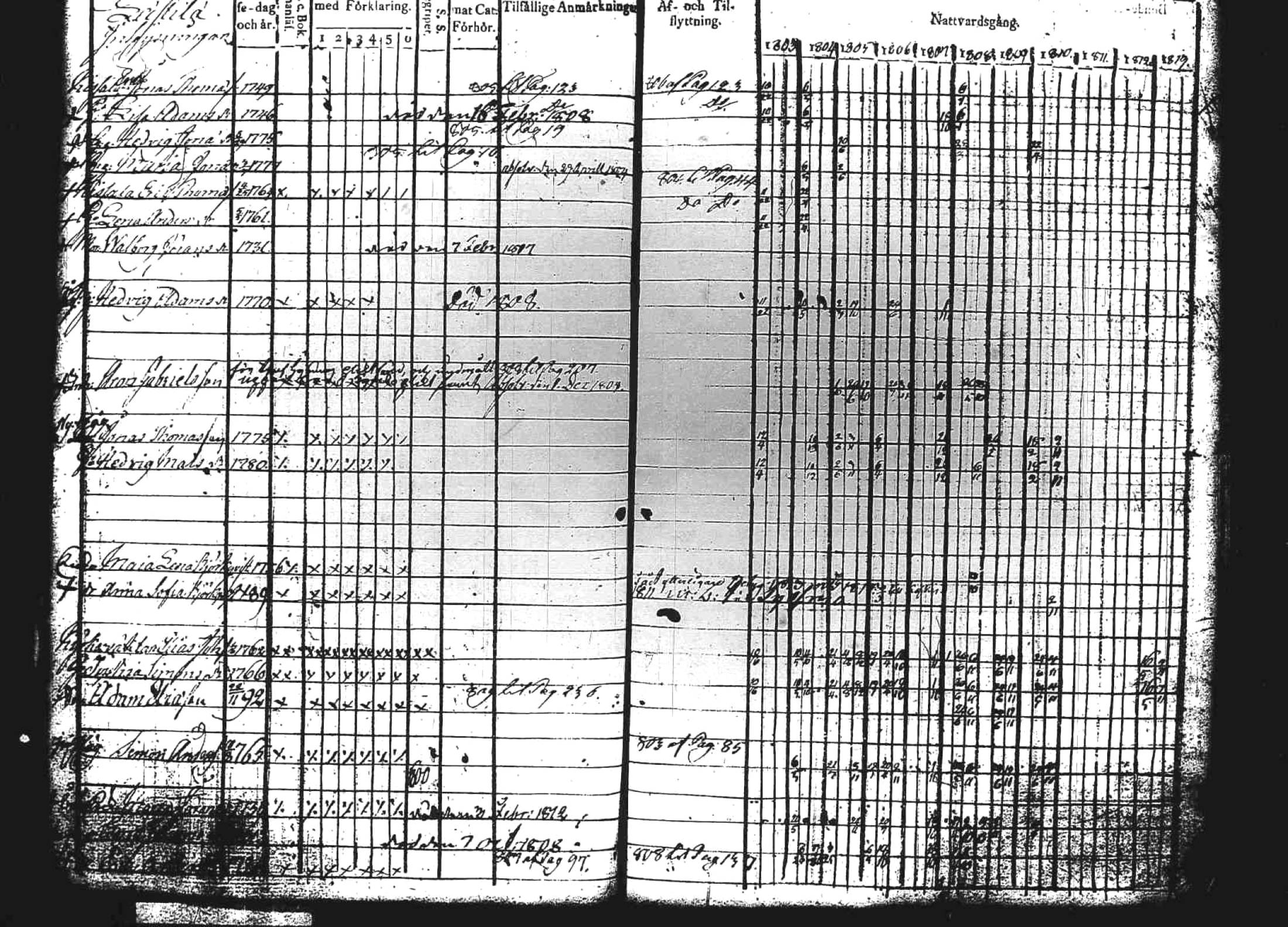 [ ../kirjat/Kirkonkirjat/kuhmoinen/rippikirja_1803-1813_tk572-573/kuvat/93.jpg ]