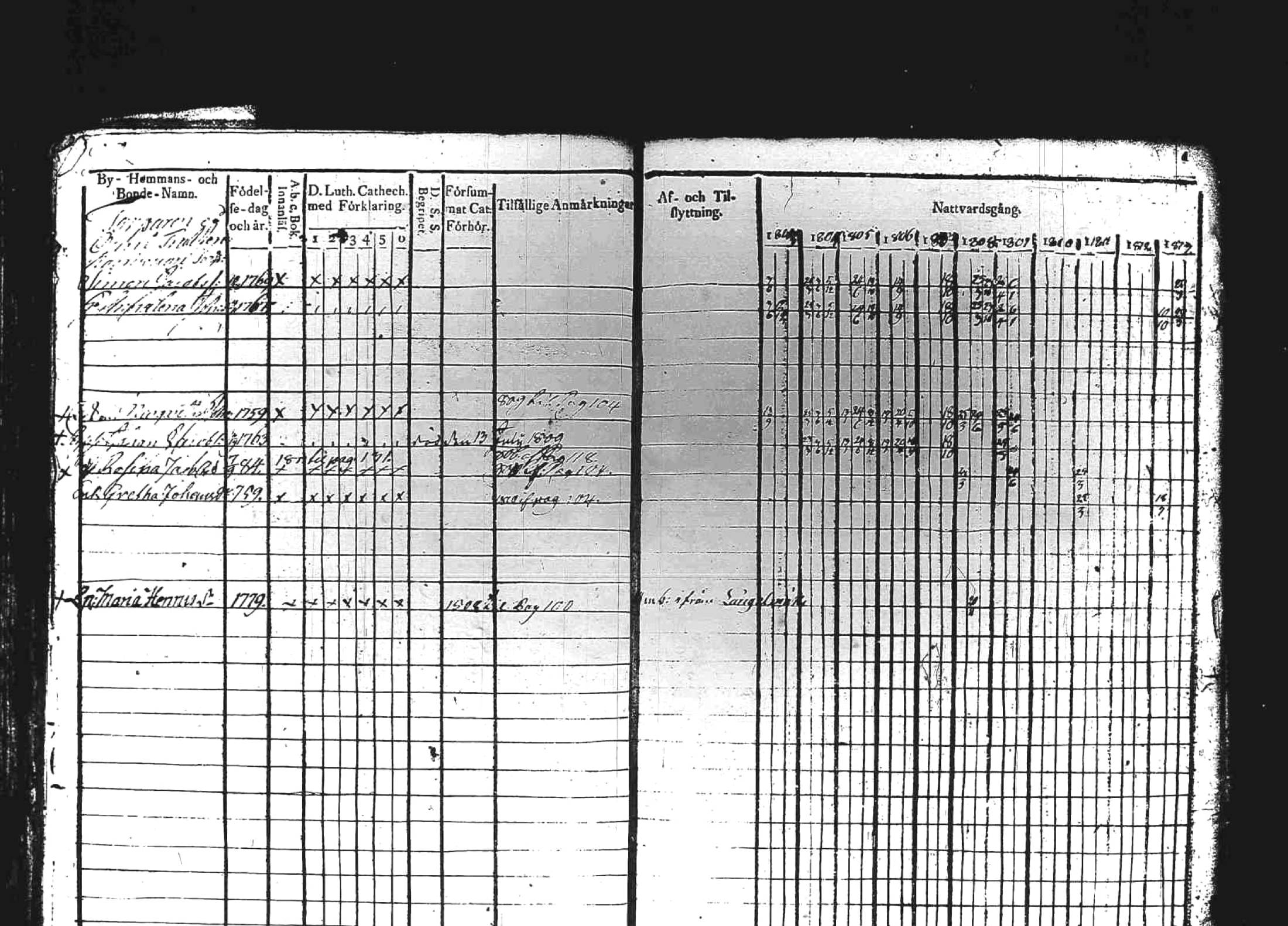 [ ../kirjat/Kirkonkirjat/kuhmoinen/rippikirja_1803-1813_tk572-573/kuvat/99.jpg ]
