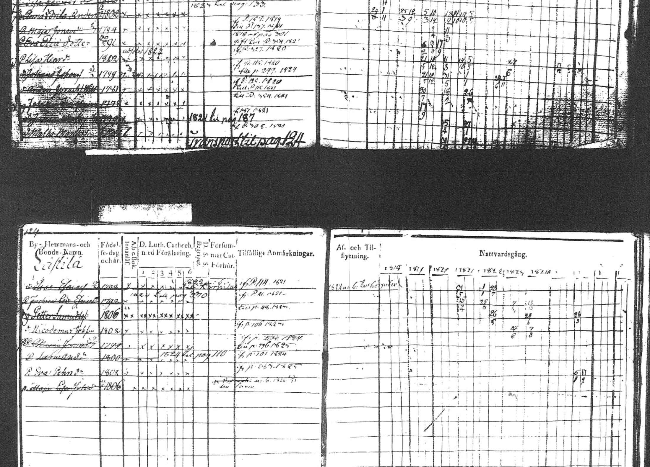 [ ../kirjat/Kirkonkirjat/kuhmoinen/rippikirja_1818-1827_tk573/kuvat/122.jpg ]