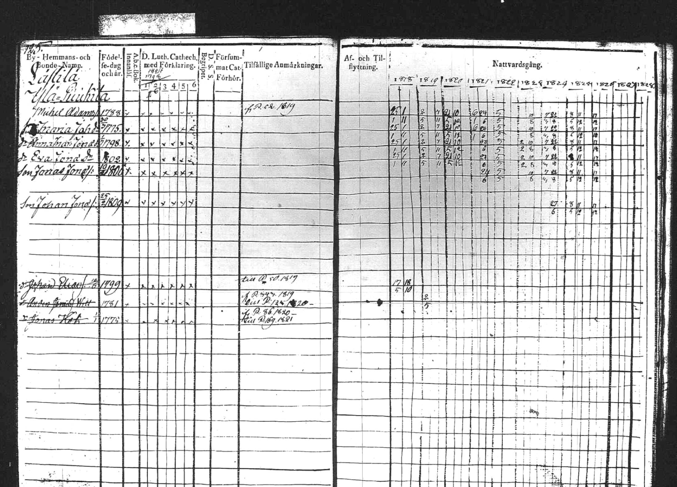 [ ../kirjat/Kirkonkirjat/kuhmoinen/rippikirja_1818-1827_tk573/kuvat/123.jpg ]