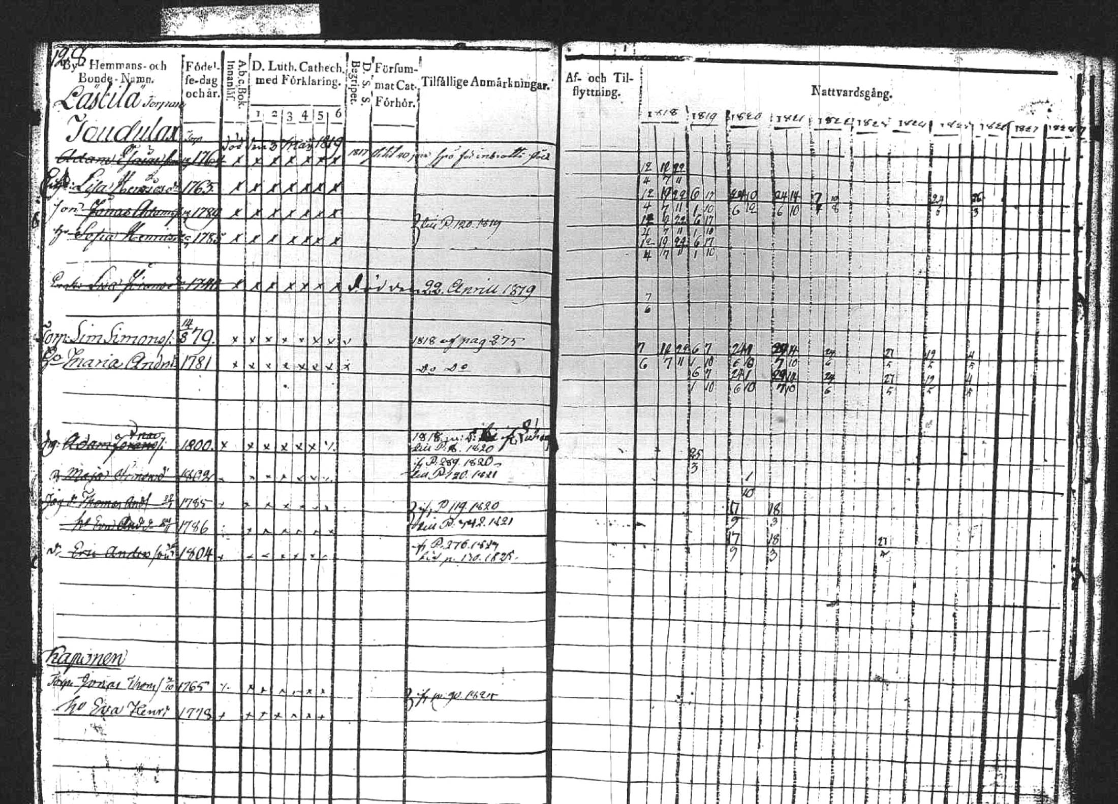 [ ../kirjat/Kirkonkirjat/kuhmoinen/rippikirja_1818-1827_tk573/kuvat/126.jpg ]