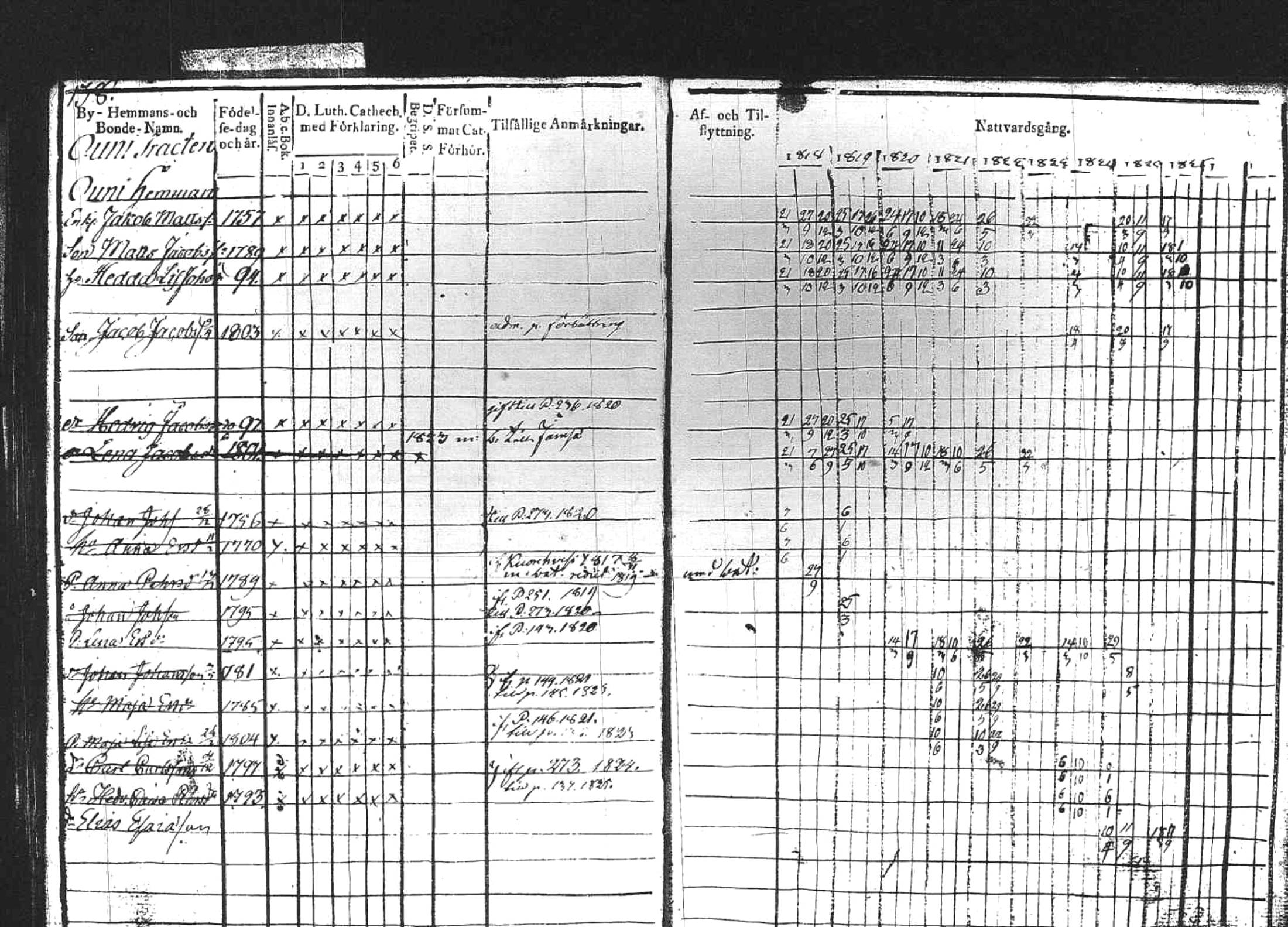 [ ../kirjat/Kirkonkirjat/kuhmoinen/rippikirja_1818-1827_tk573/kuvat/134.jpg ]