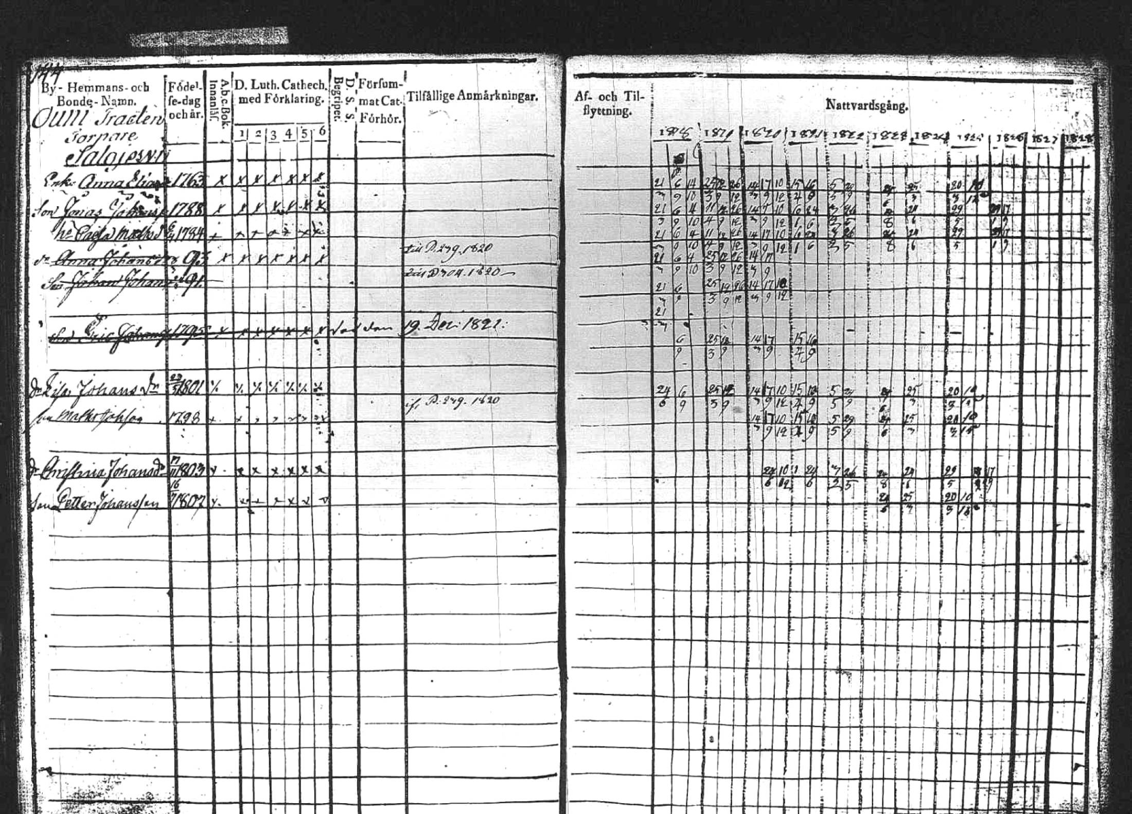 [ ../kirjat/Kirkonkirjat/kuhmoinen/rippikirja_1818-1827_tk573/kuvat/142.jpg ]