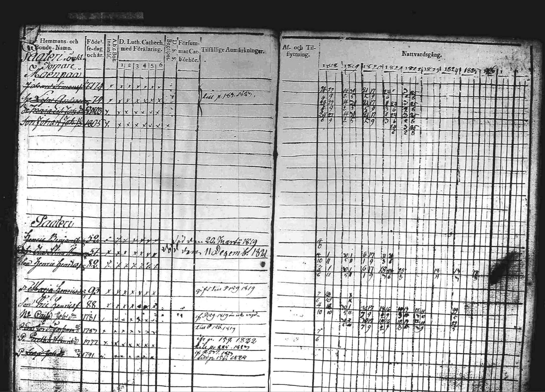 [ ../kirjat/Kirkonkirjat/kuhmoinen/rippikirja_1818-1827_tk573/kuvat/159.jpg ]