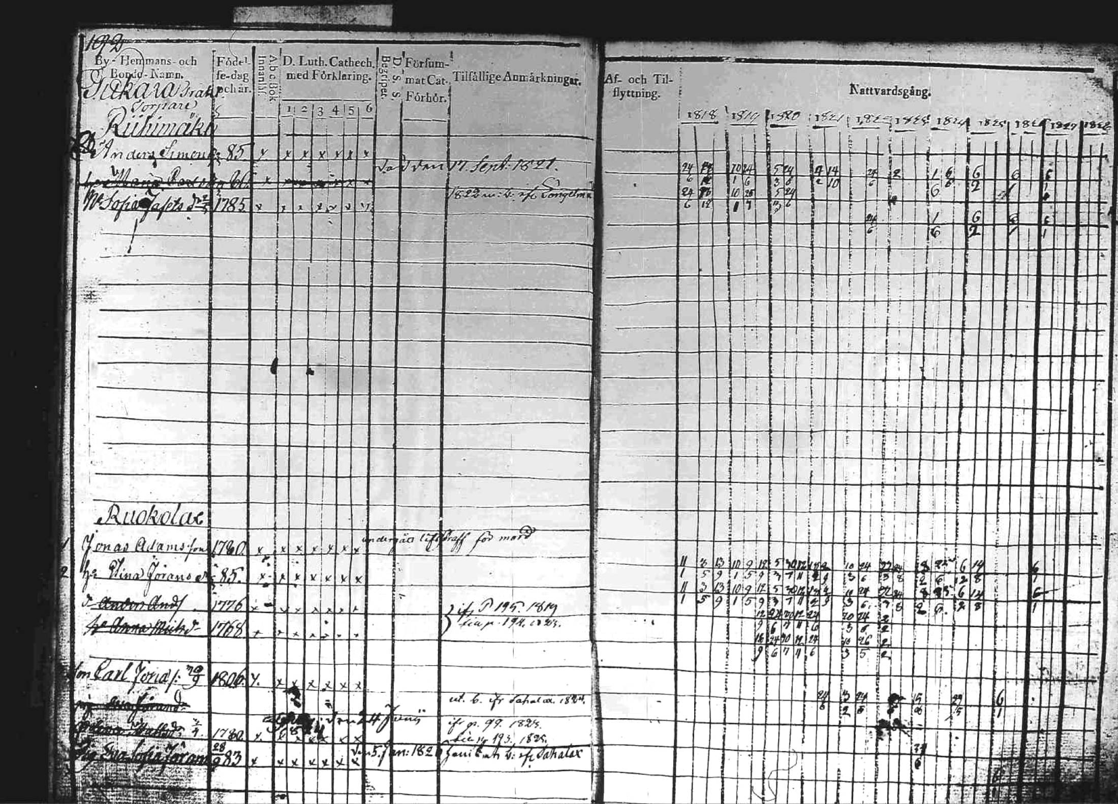 [ ../kirjat/Kirkonkirjat/kuhmoinen/rippikirja_1818-1827_tk573/kuvat/188.jpg ]