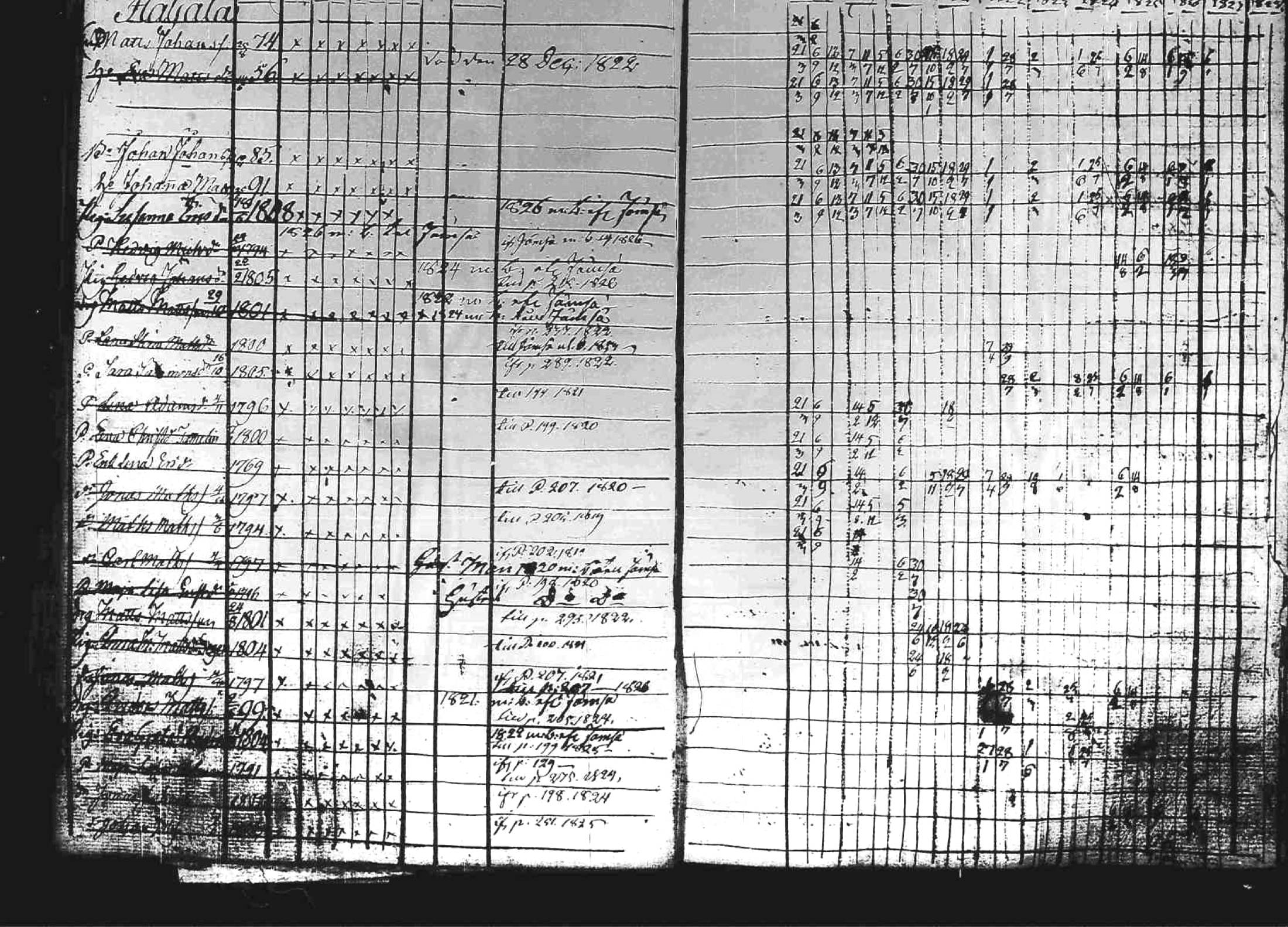[ ../kirjat/Kirkonkirjat/kuhmoinen/rippikirja_1818-1827_tk573/kuvat/194.jpg ]
