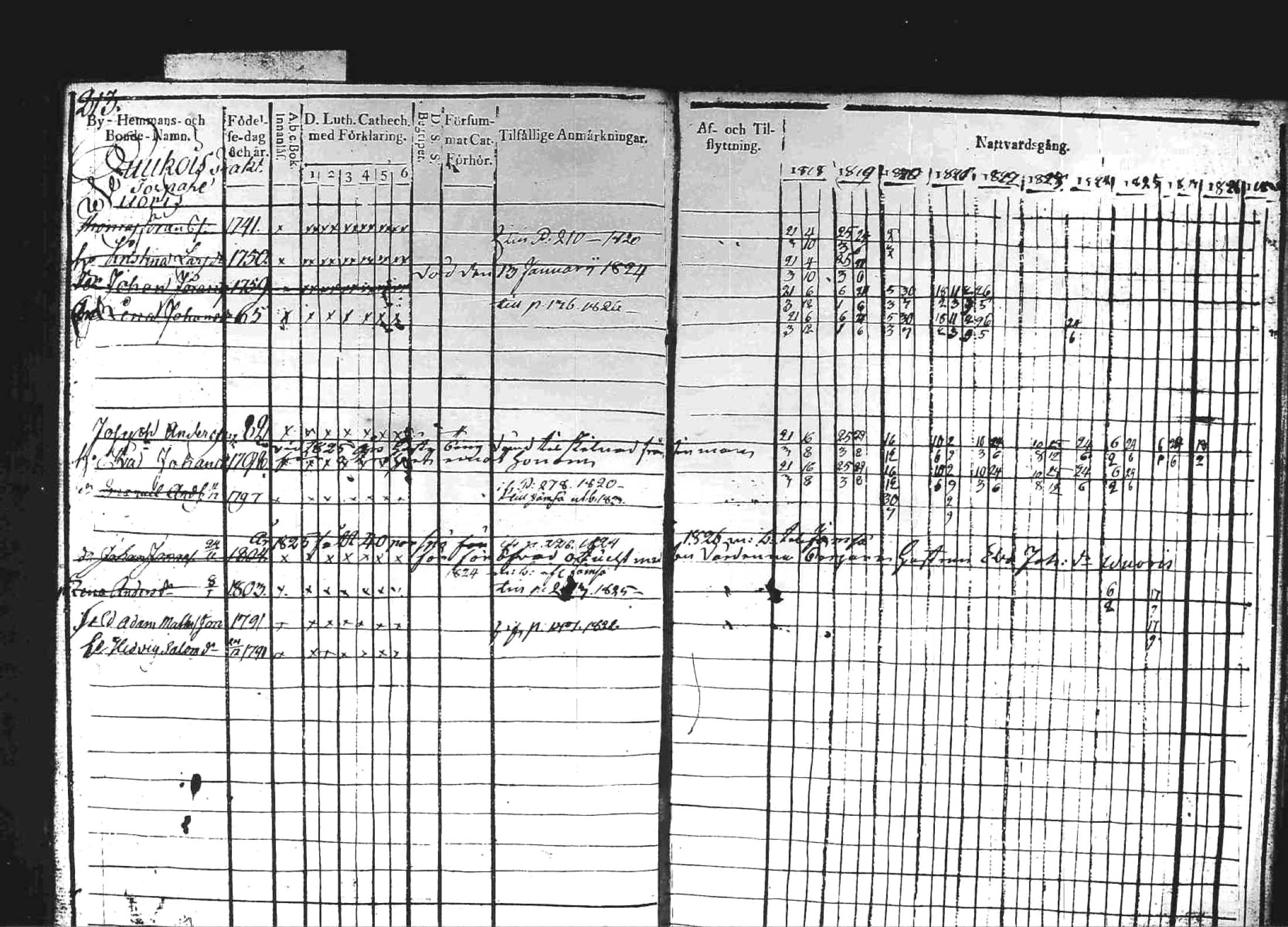 [ ../kirjat/Kirkonkirjat/kuhmoinen/rippikirja_1818-1827_tk573/kuvat/211.jpg ]