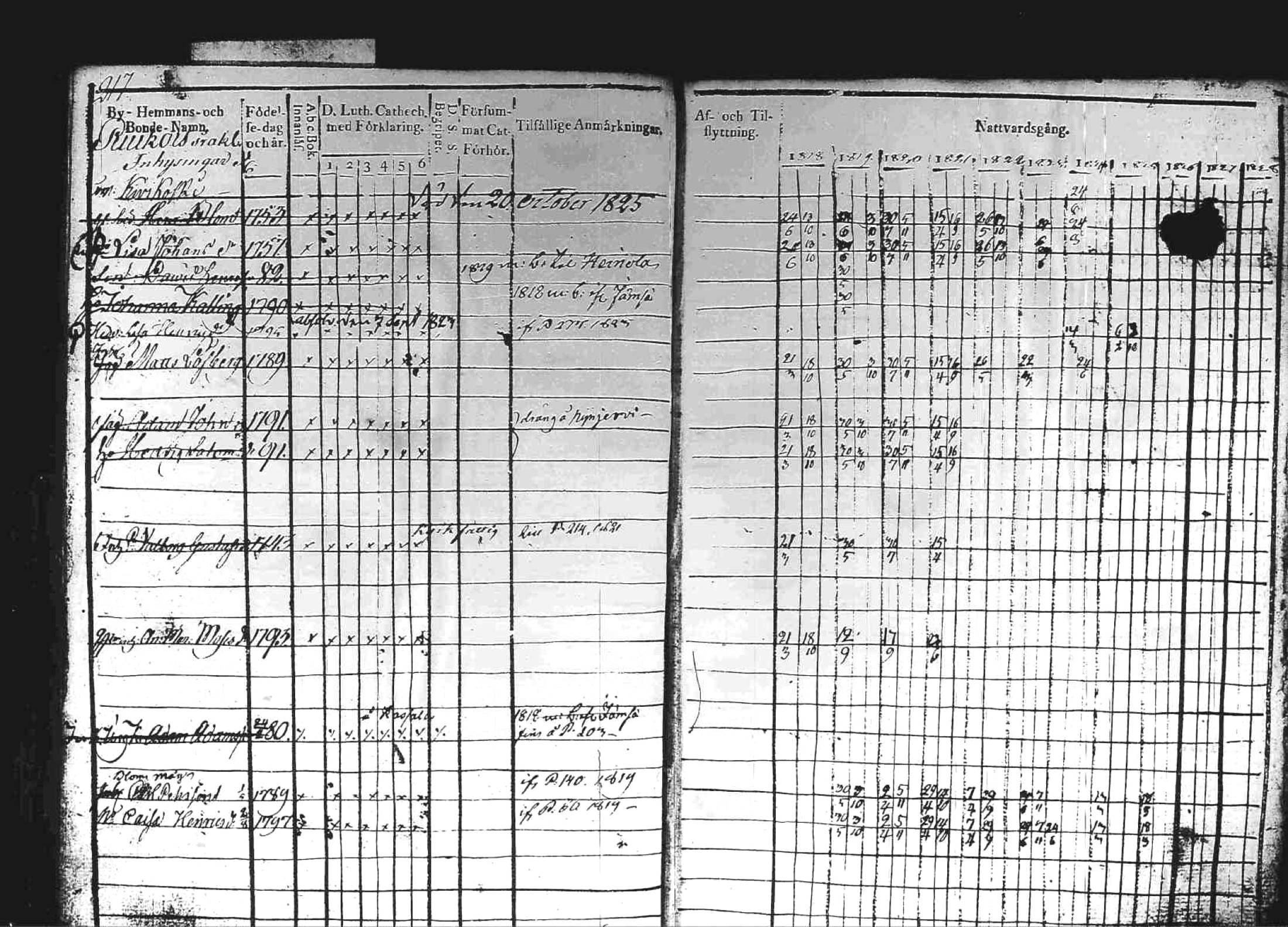 [ ../kirjat/Kirkonkirjat/kuhmoinen/rippikirja_1818-1827_tk573/kuvat/215.jpg ]