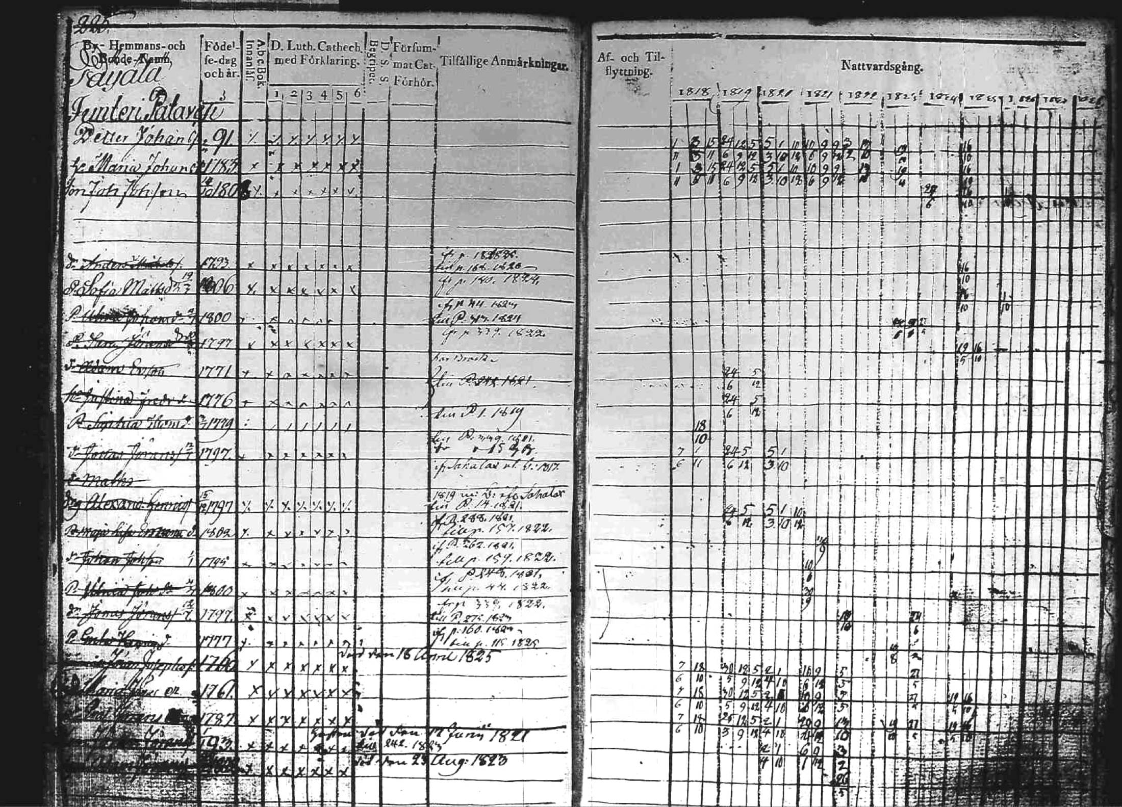 [ ../kirjat/Kirkonkirjat/kuhmoinen/rippikirja_1818-1827_tk573/kuvat/223.jpg ]