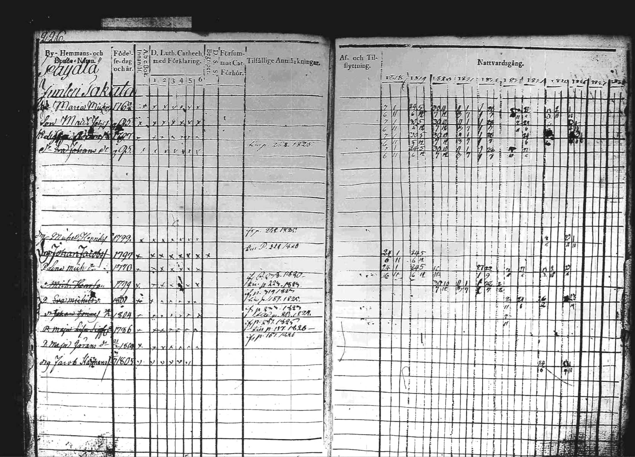 [ ../kirjat/Kirkonkirjat/kuhmoinen/rippikirja_1818-1827_tk573/kuvat/224.jpg ]