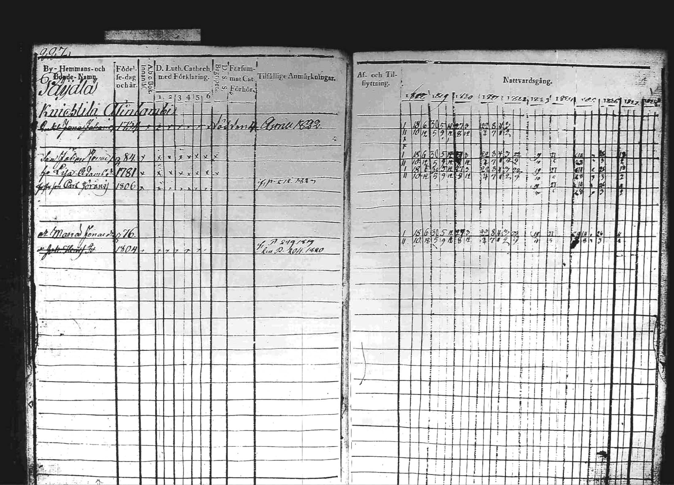 [ ../kirjat/Kirkonkirjat/kuhmoinen/rippikirja_1818-1827_tk573/kuvat/225.jpg ]