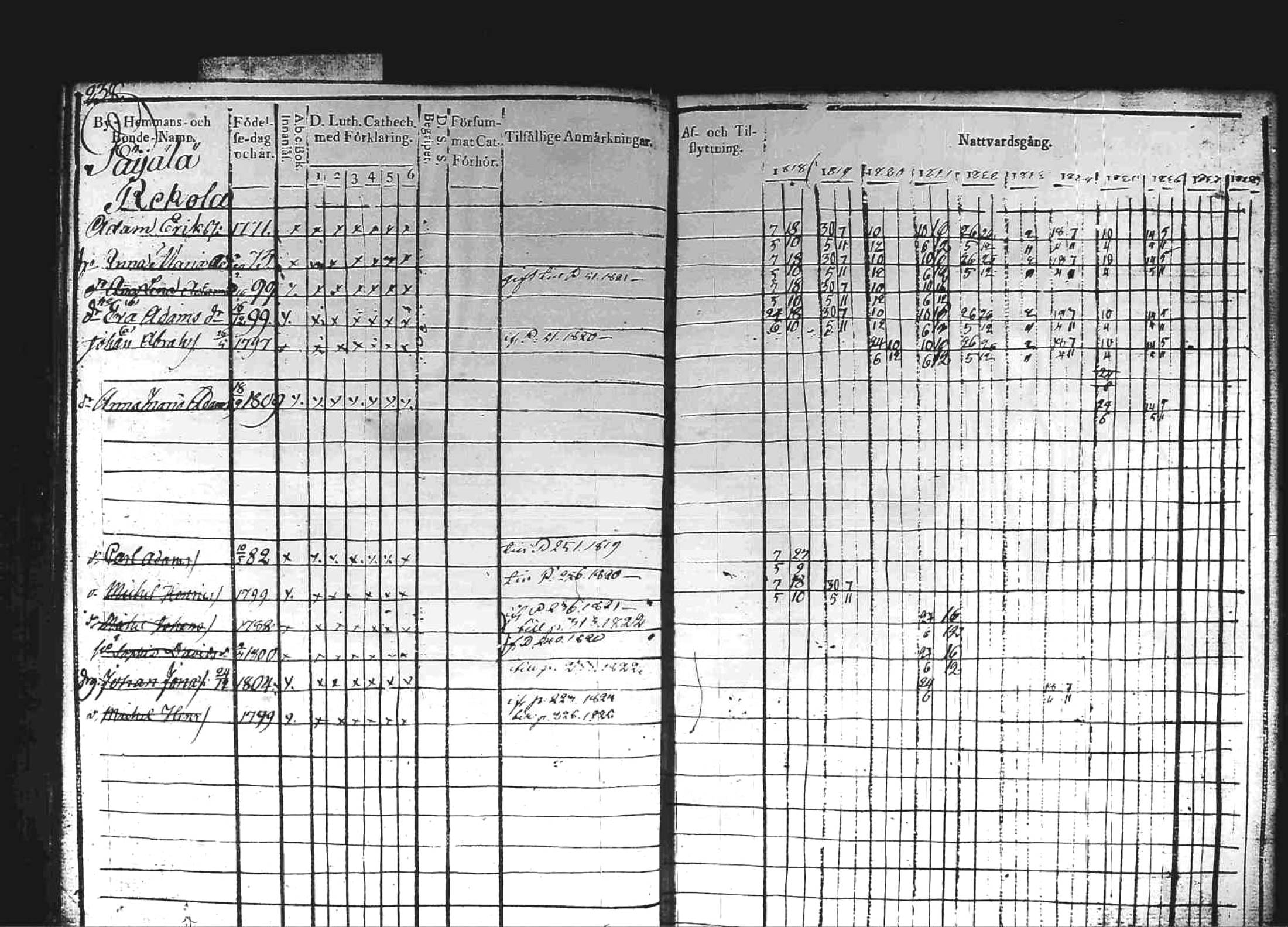 [ ../kirjat/Kirkonkirjat/kuhmoinen/rippikirja_1818-1827_tk573/kuvat/236.jpg ]