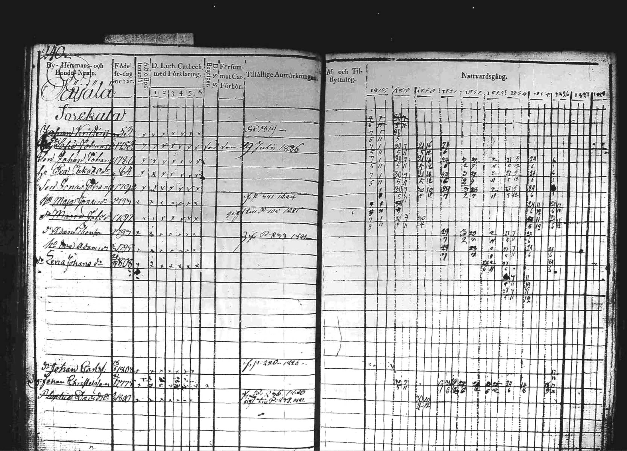 [ ../kirjat/Kirkonkirjat/kuhmoinen/rippikirja_1818-1827_tk573/kuvat/238.jpg ]