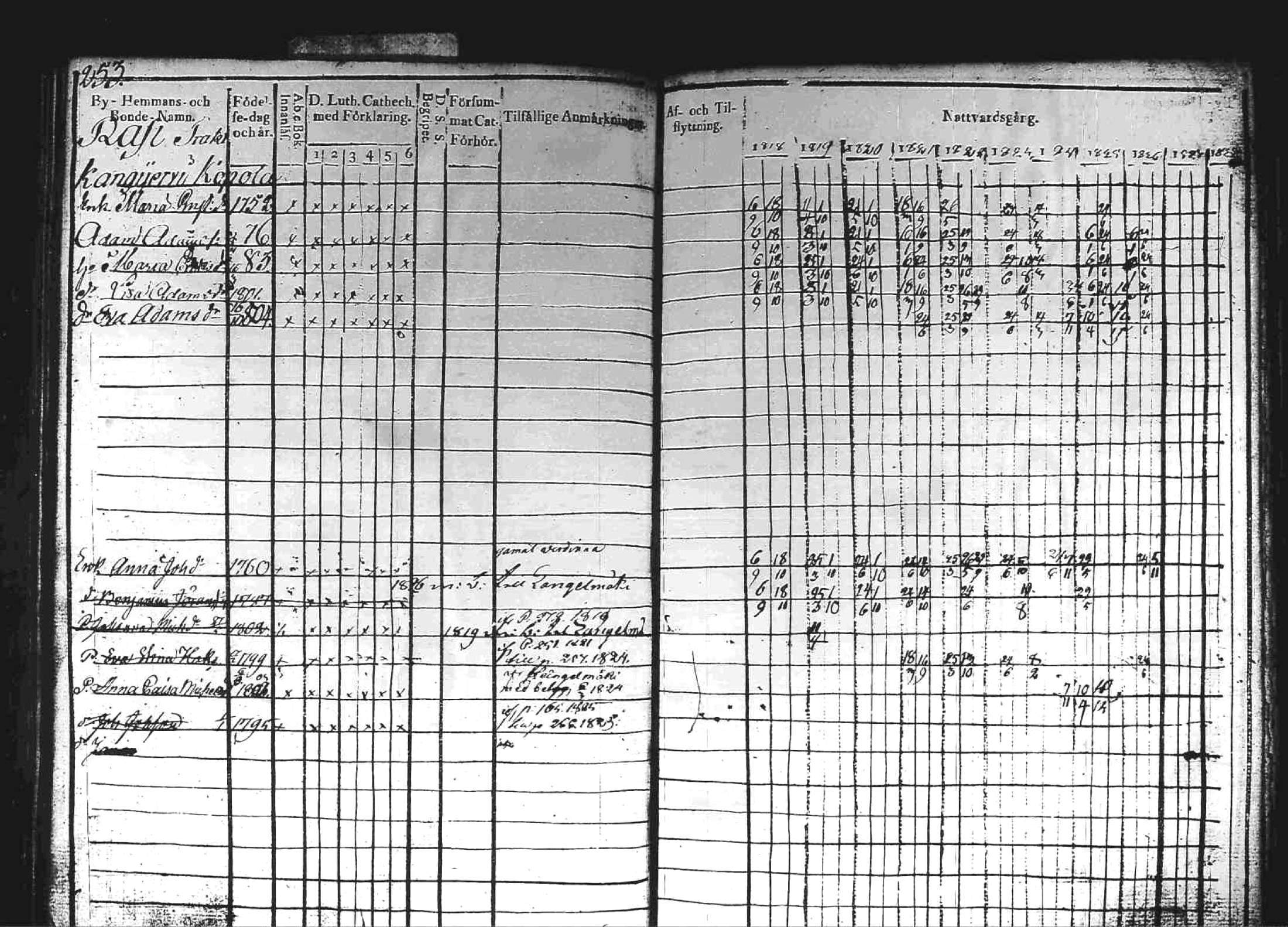 [ ../kirjat/Kirkonkirjat/kuhmoinen/rippikirja_1818-1827_tk573/kuvat/248.jpg ]