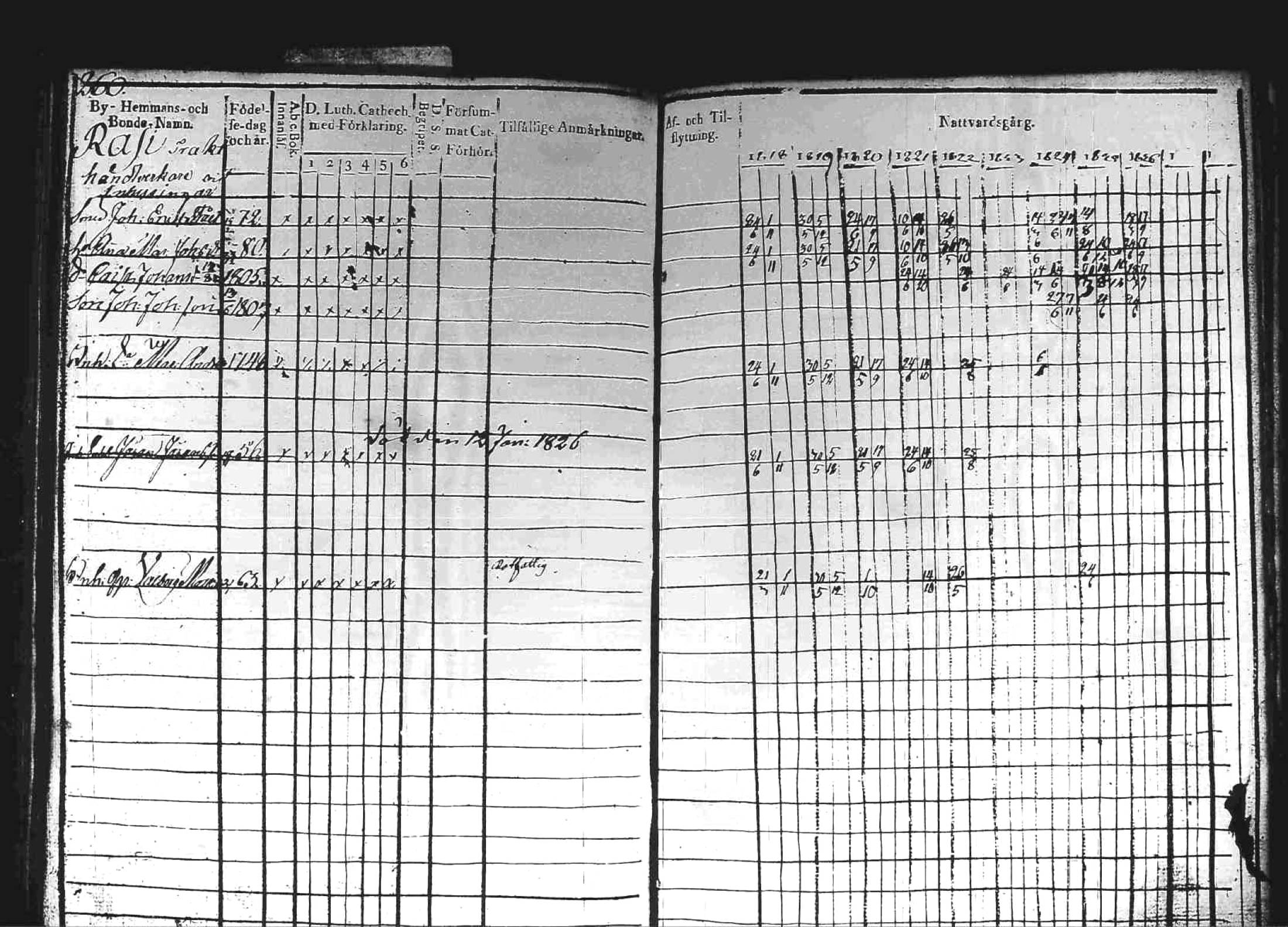 [ ../kirjat/Kirkonkirjat/kuhmoinen/rippikirja_1818-1827_tk573/kuvat/254.jpg ]