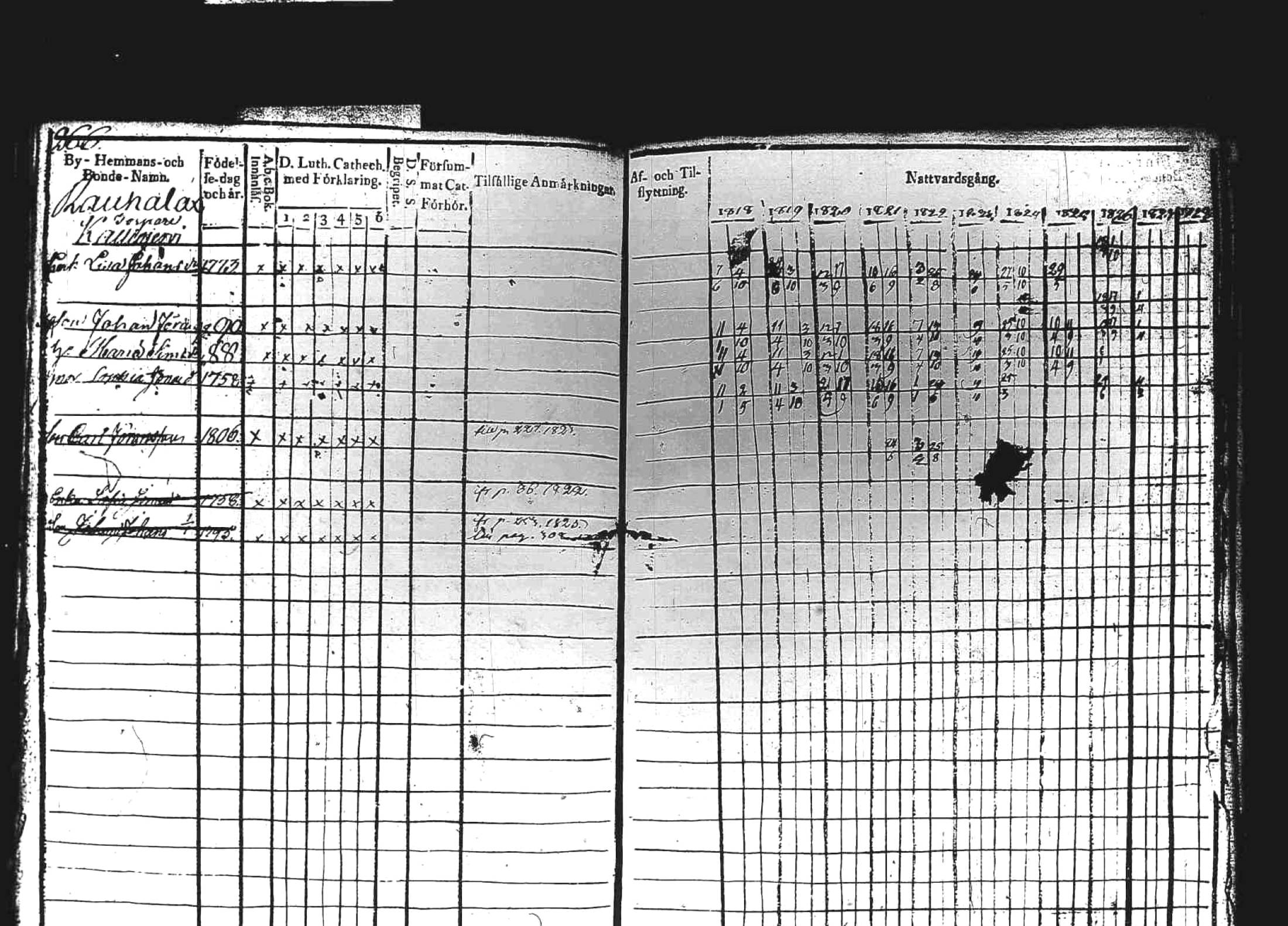 [ ../kirjat/Kirkonkirjat/kuhmoinen/rippikirja_1818-1827_tk573/kuvat/259.jpg ]