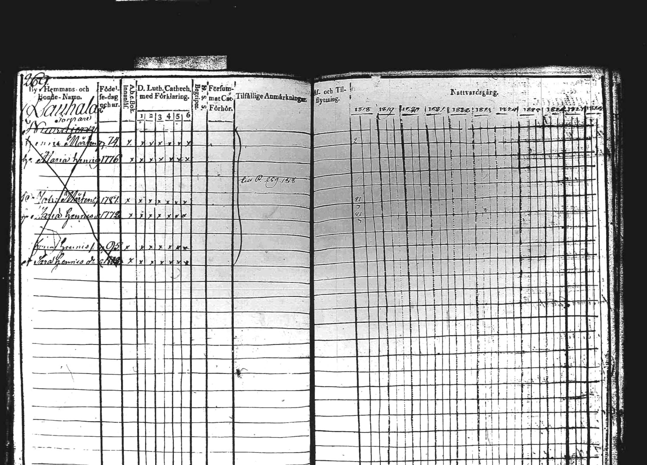 [ ../kirjat/Kirkonkirjat/kuhmoinen/rippikirja_1818-1827_tk573/kuvat/262.jpg ]