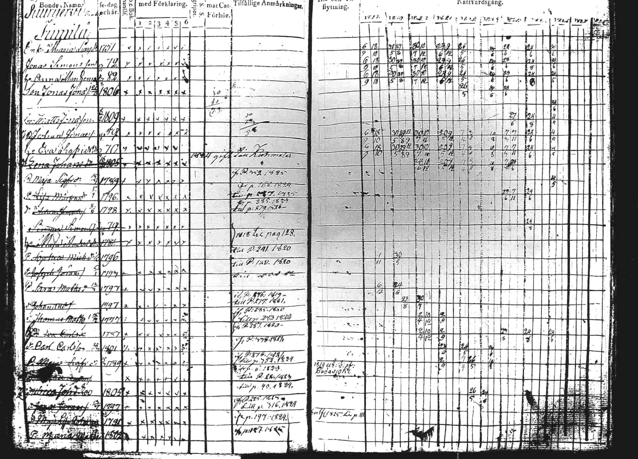[ ../kirjat/Kirkonkirjat/kuhmoinen/rippikirja_1818-1827_tk573/kuvat/268.jpg ]