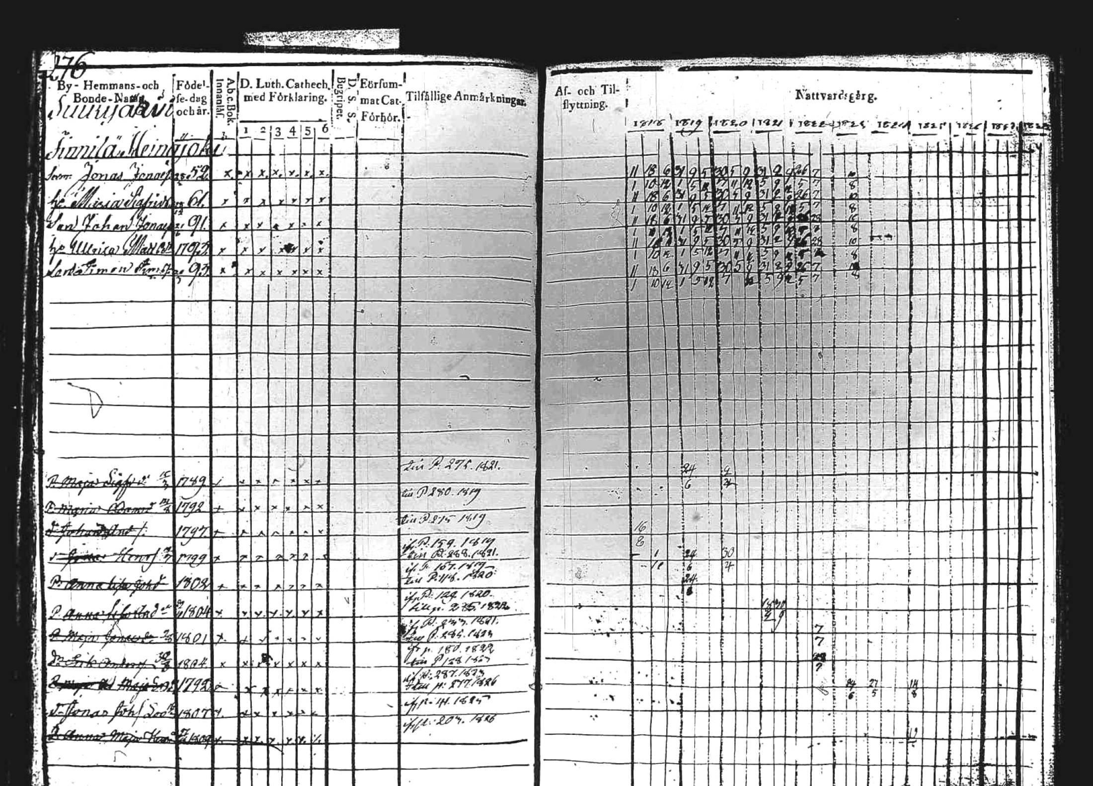 [ ../kirjat/Kirkonkirjat/kuhmoinen/rippikirja_1818-1827_tk573/kuvat/269.jpg ]