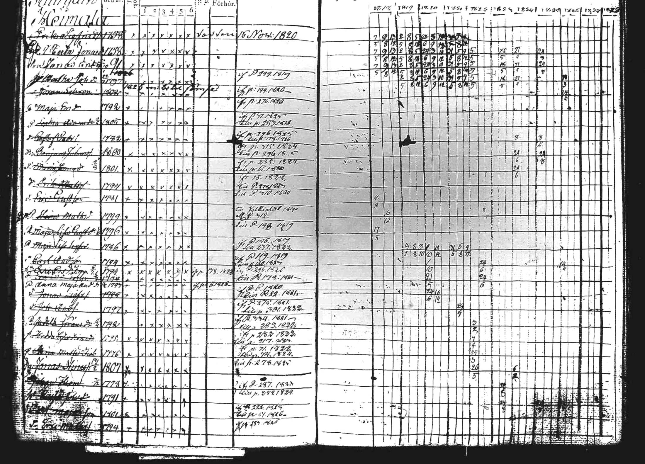 [ ../kirjat/Kirkonkirjat/kuhmoinen/rippikirja_1818-1827_tk573/kuvat/270.jpg ]