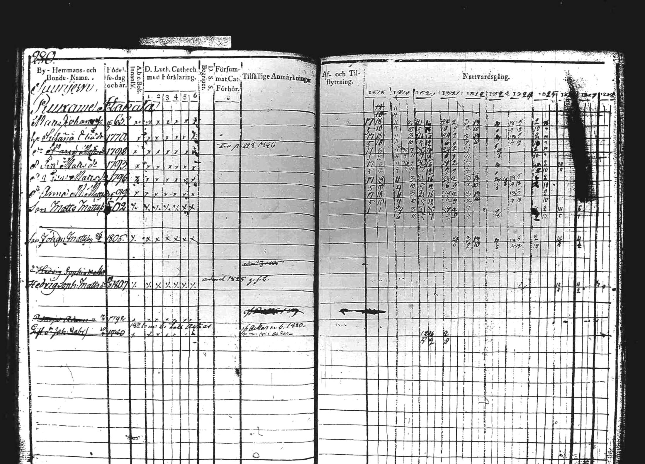 [ ../kirjat/Kirkonkirjat/kuhmoinen/rippikirja_1818-1827_tk573/kuvat/274.jpg ]