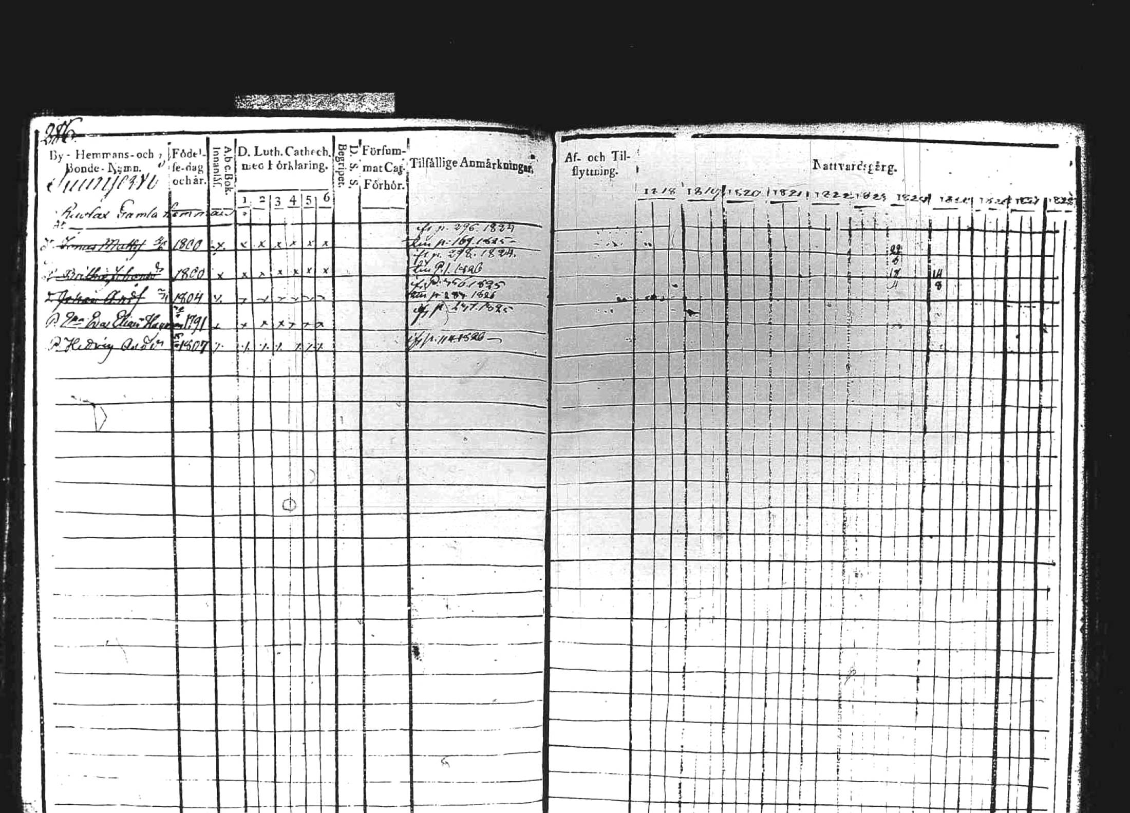 [ ../kirjat/Kirkonkirjat/kuhmoinen/rippikirja_1818-1827_tk573/kuvat/280.jpg ]
