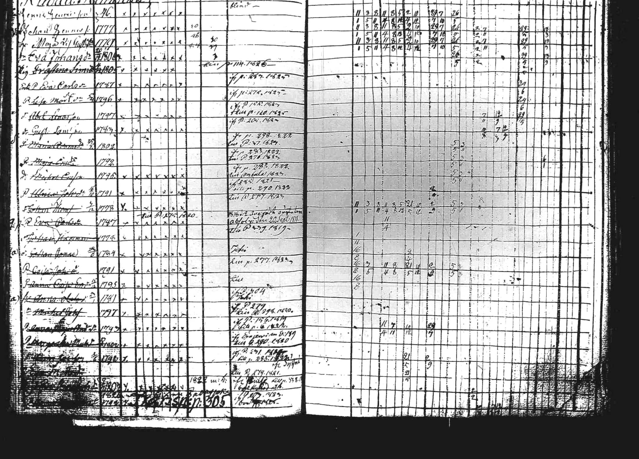 [ ../kirjat/Kirkonkirjat/kuhmoinen/rippikirja_1818-1827_tk573/kuvat/282.jpg ]