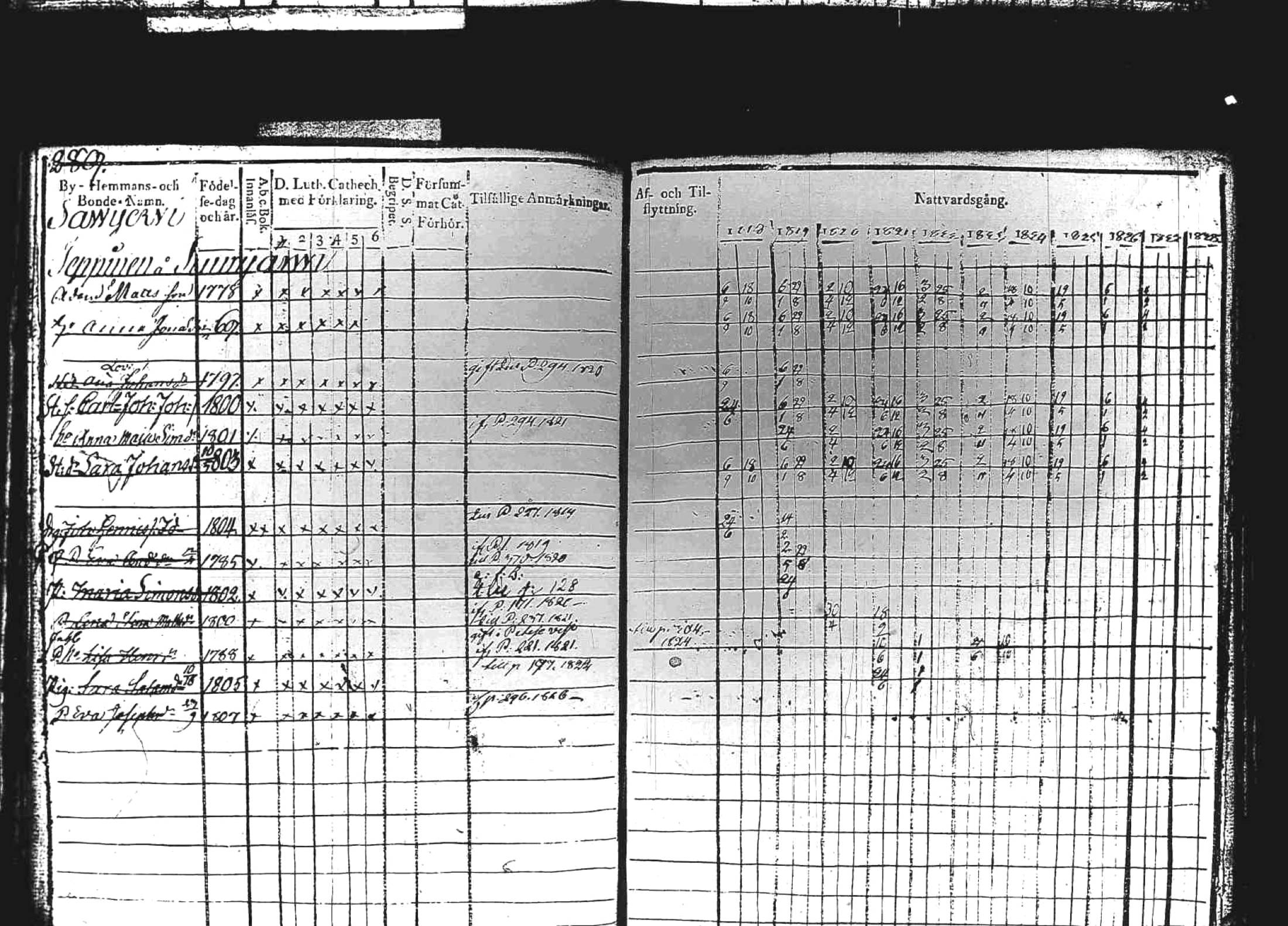 [ ../kirjat/Kirkonkirjat/kuhmoinen/rippikirja_1818-1827_tk573/kuvat/284.jpg ]