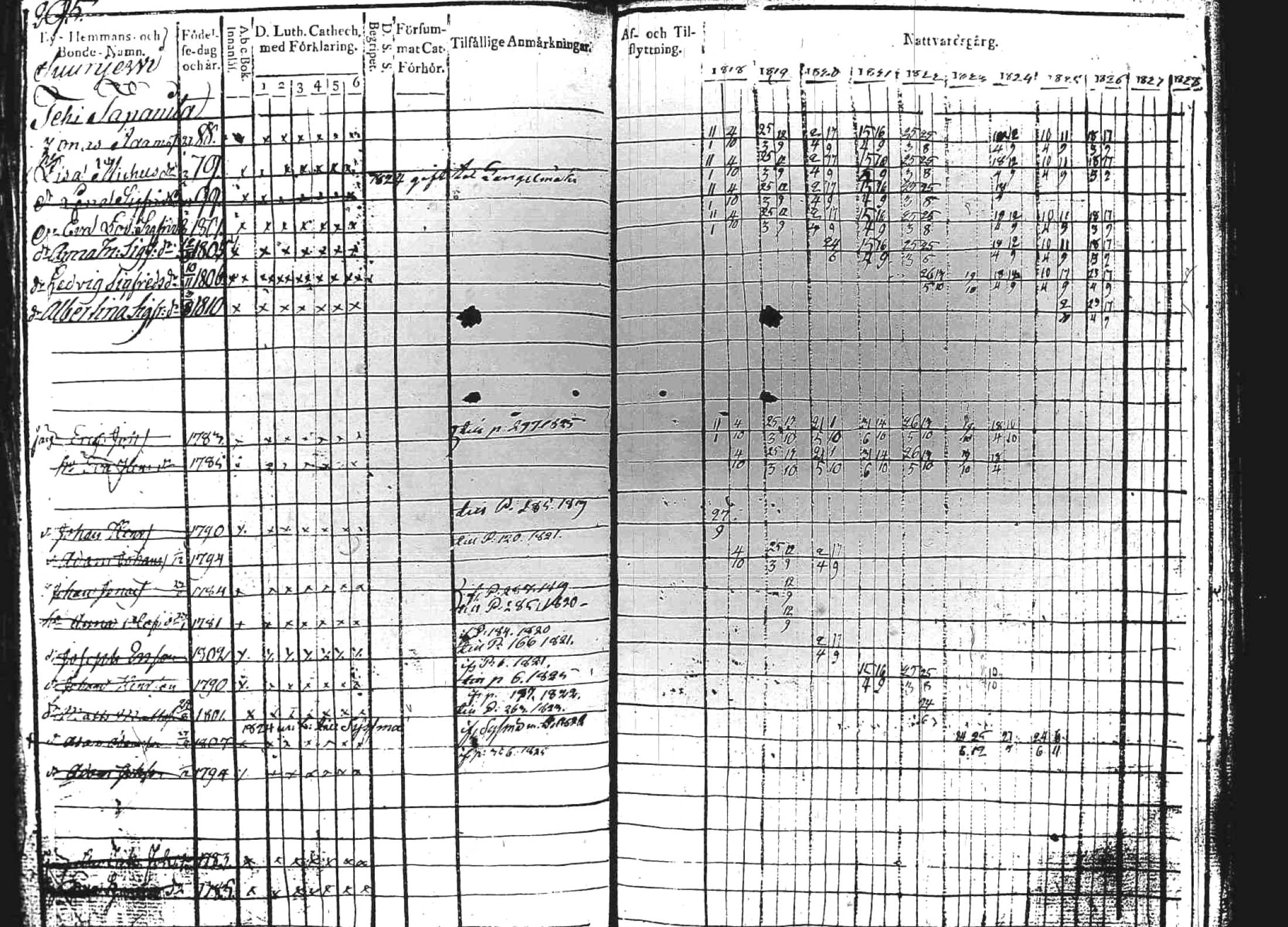 [ ../kirjat/Kirkonkirjat/kuhmoinen/rippikirja_1818-1827_tk573/kuvat/290.jpg ]