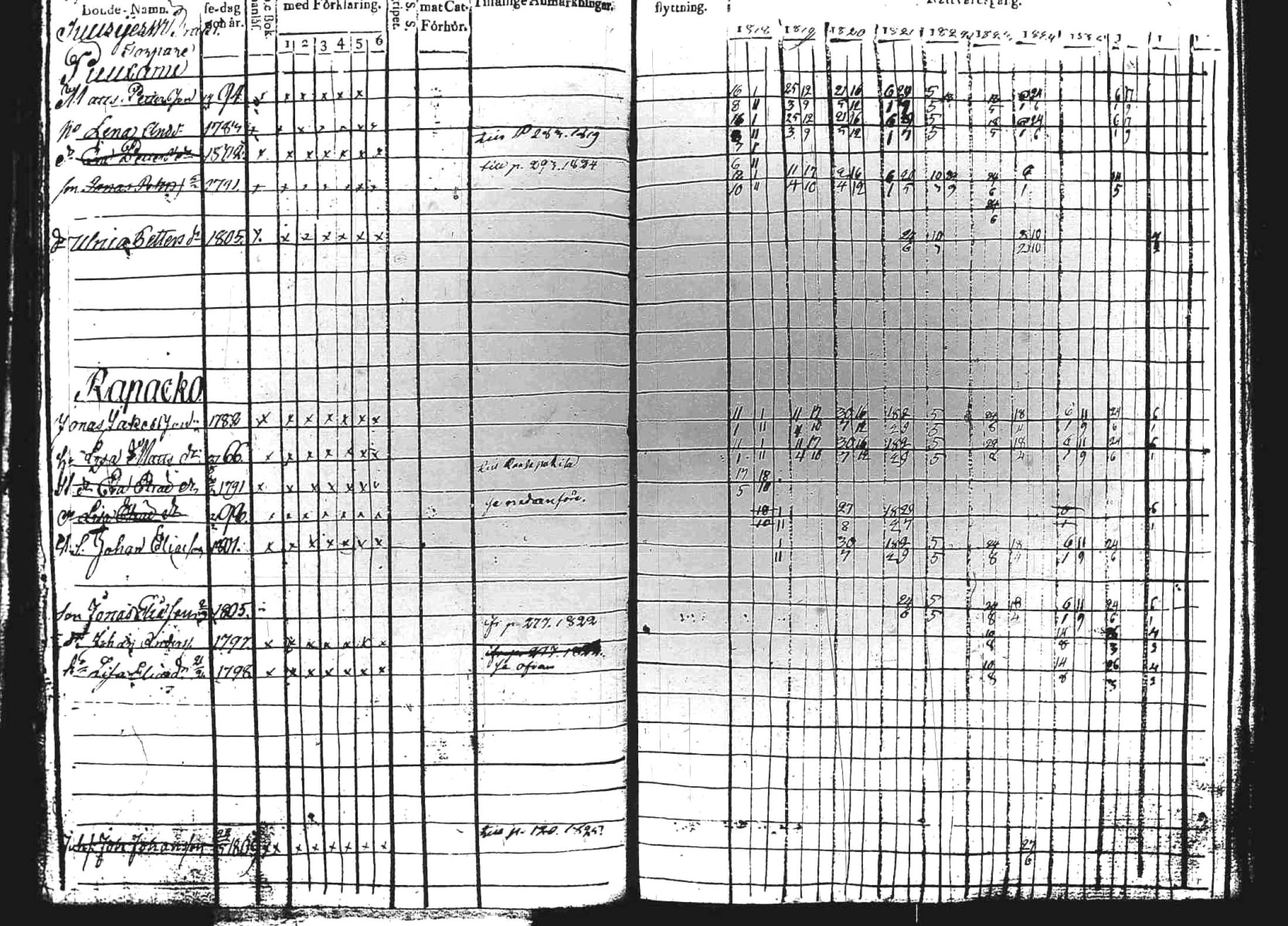 [ ../kirjat/Kirkonkirjat/kuhmoinen/rippikirja_1818-1827_tk573/kuvat/296.jpg ]