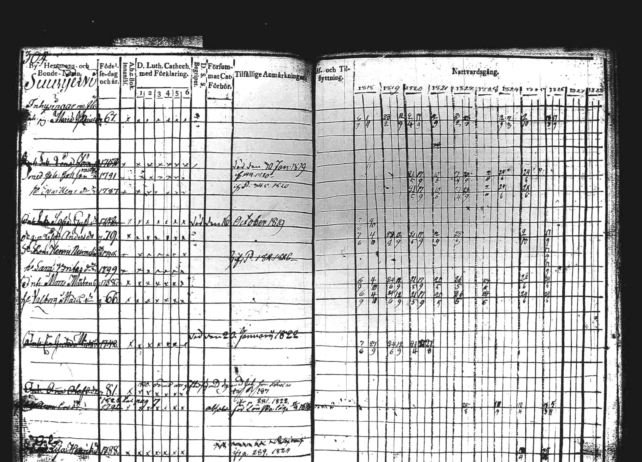 [ ../kirjat/Kirkonkirjat/kuhmoinen/rippikirja_1818-1827_tk573/kuvat/299.jpg ]