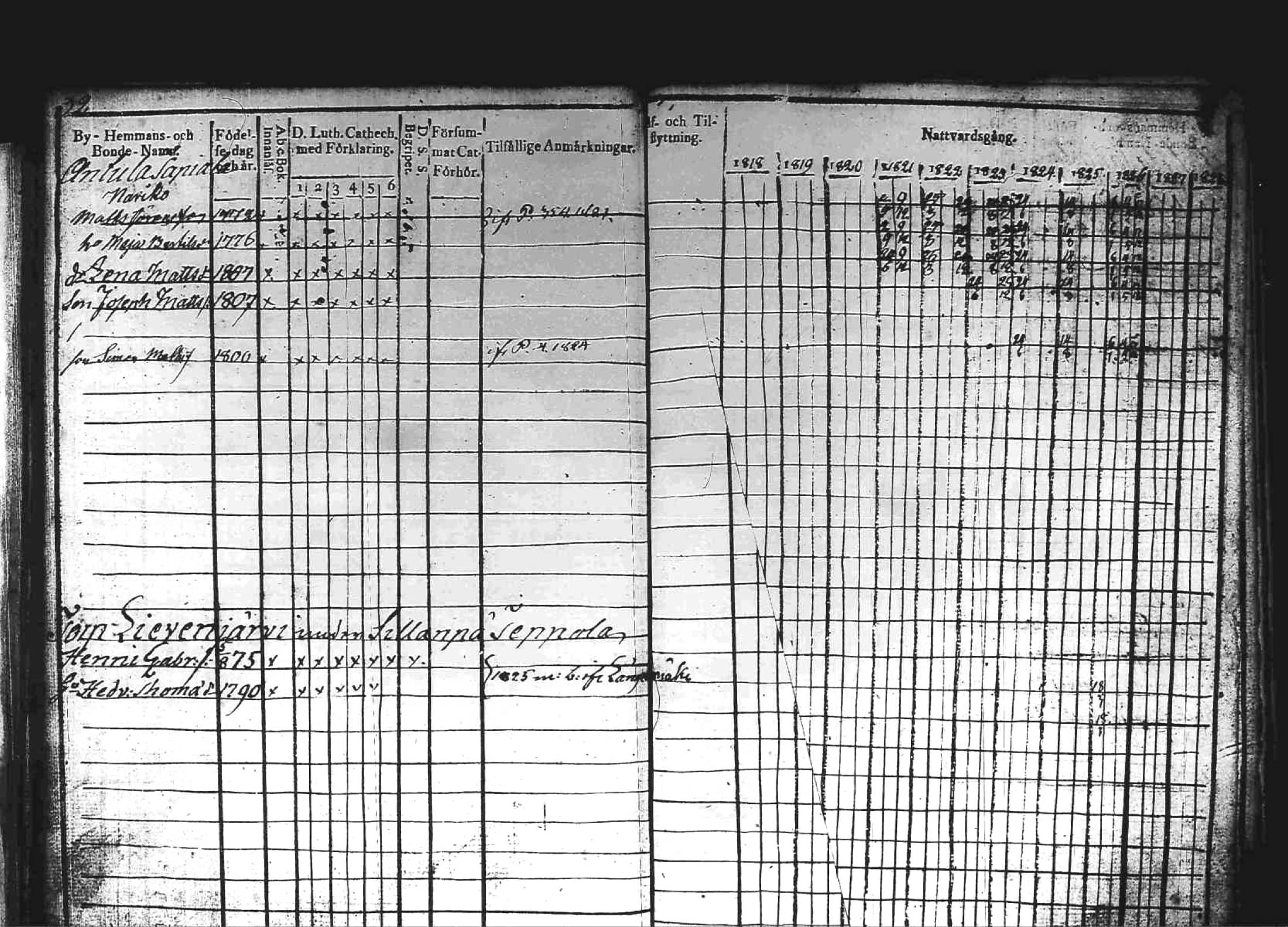 [ ../kirjat/Kirkonkirjat/kuhmoinen/rippikirja_1818-1827_tk573/kuvat/32.jpg ]