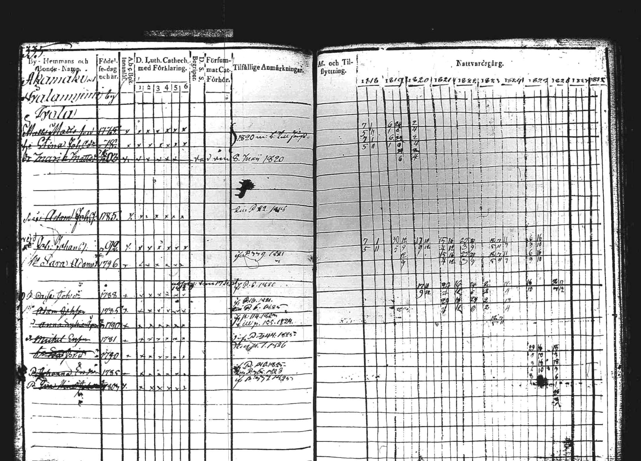 [ ../kirjat/Kirkonkirjat/kuhmoinen/rippikirja_1818-1827_tk573/kuvat/322.jpg ]